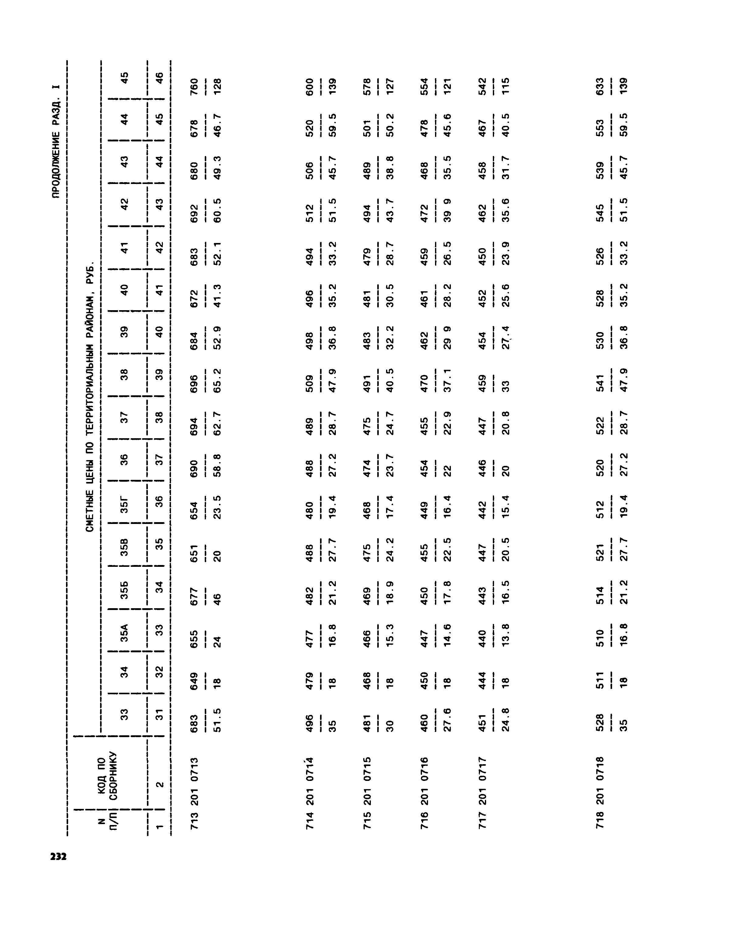 Часть II