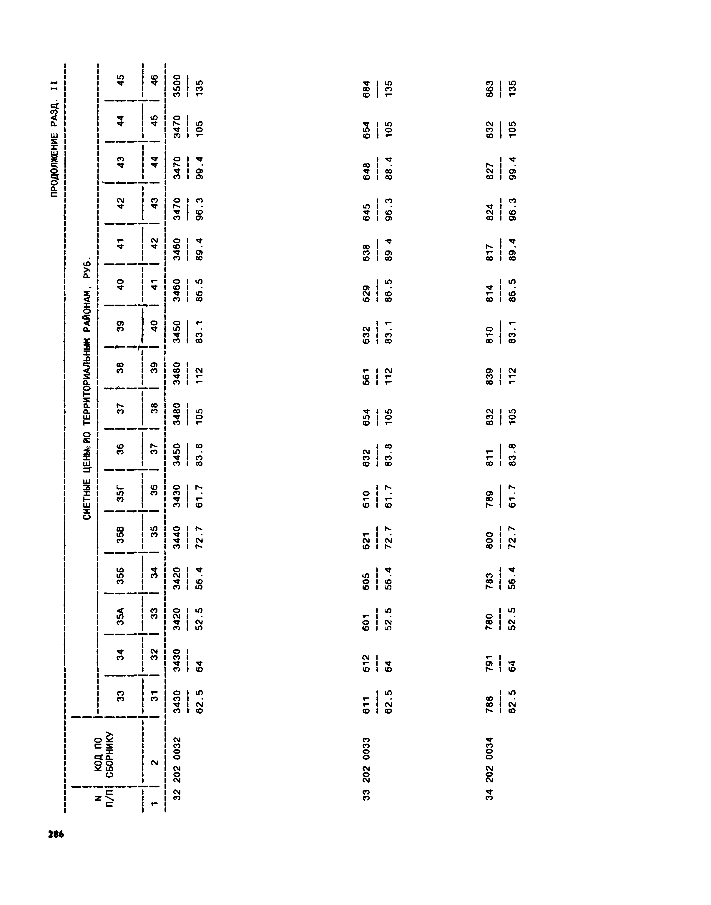 Часть II