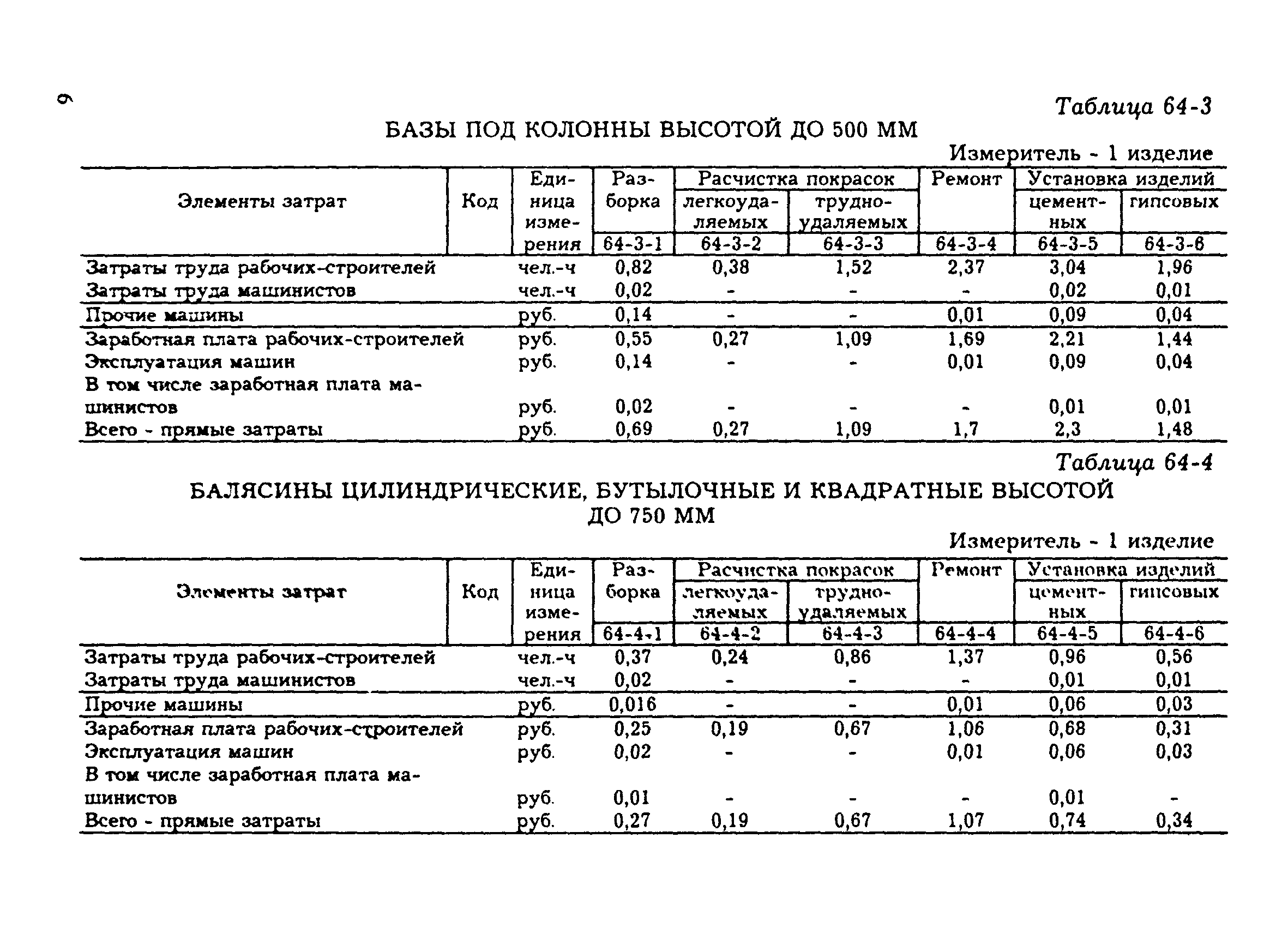 Сборник 64