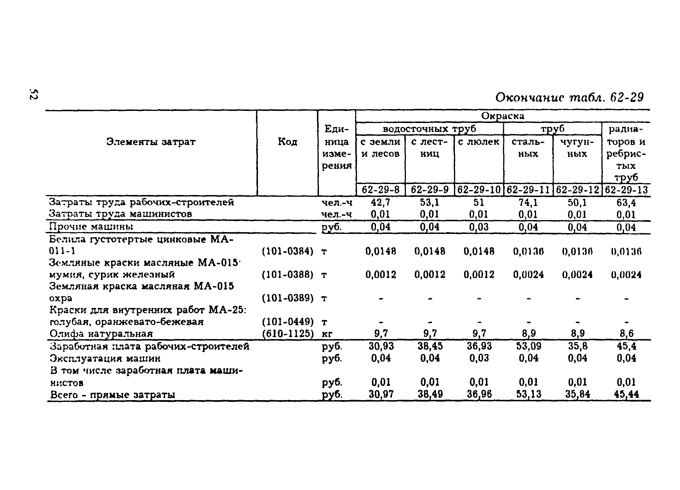 Единичная расценка в смете. Расценка на монтаж стальных труб. Окраска металлических поверхностей. Демонтаж трубопровода расценка в смете. ЕНИР монтаж стальных колонн.