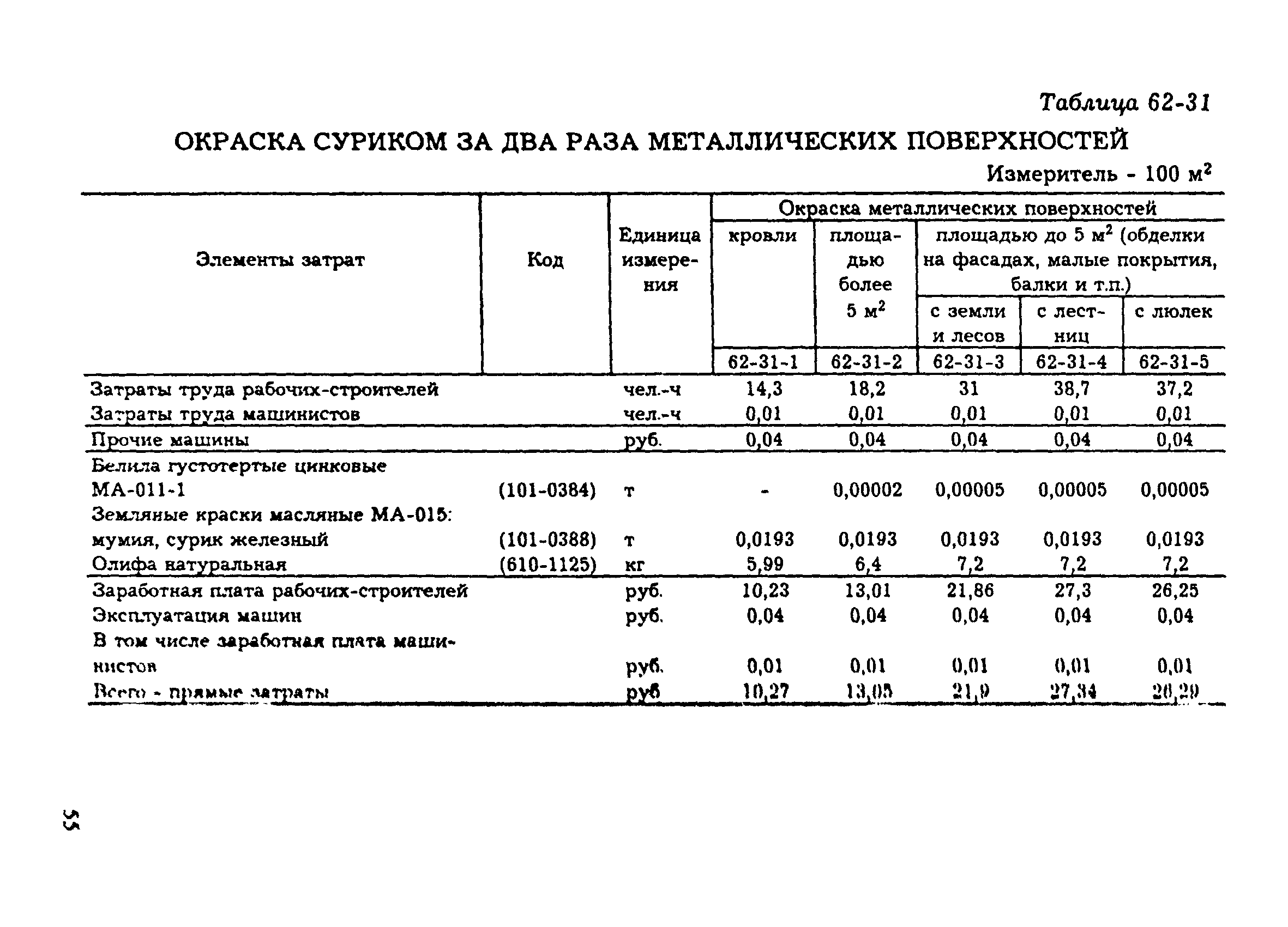 Сметные сборники на ремонтные работы