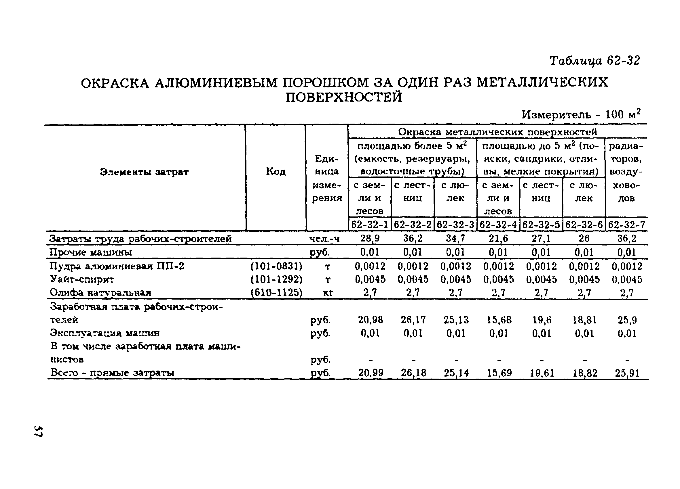 Для окраски металлических поверхностей впр