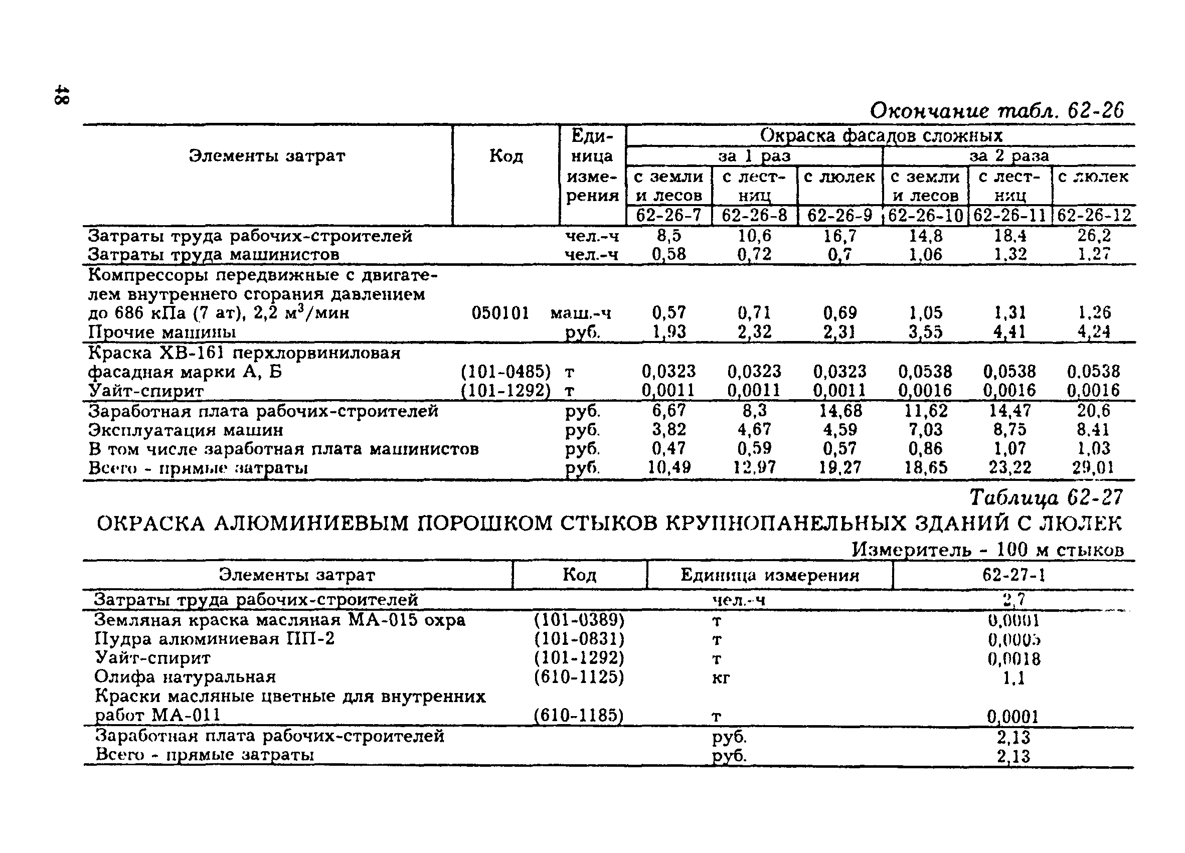 Сметные сборники на ремонтные работы