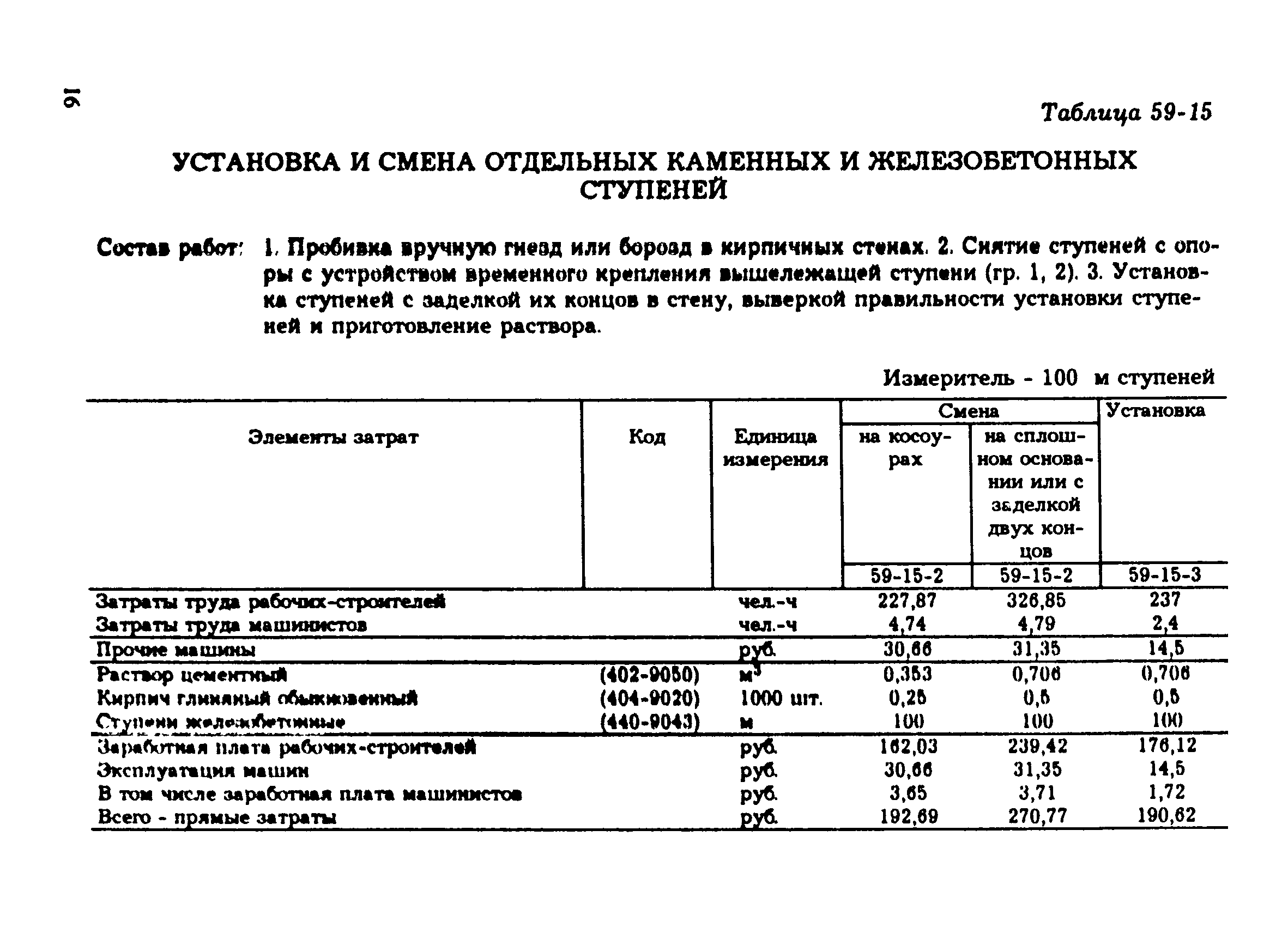 Смета ремонт бетонного пола. Смета заливки бетонных ступеней. Монтаж ступеней расценка.