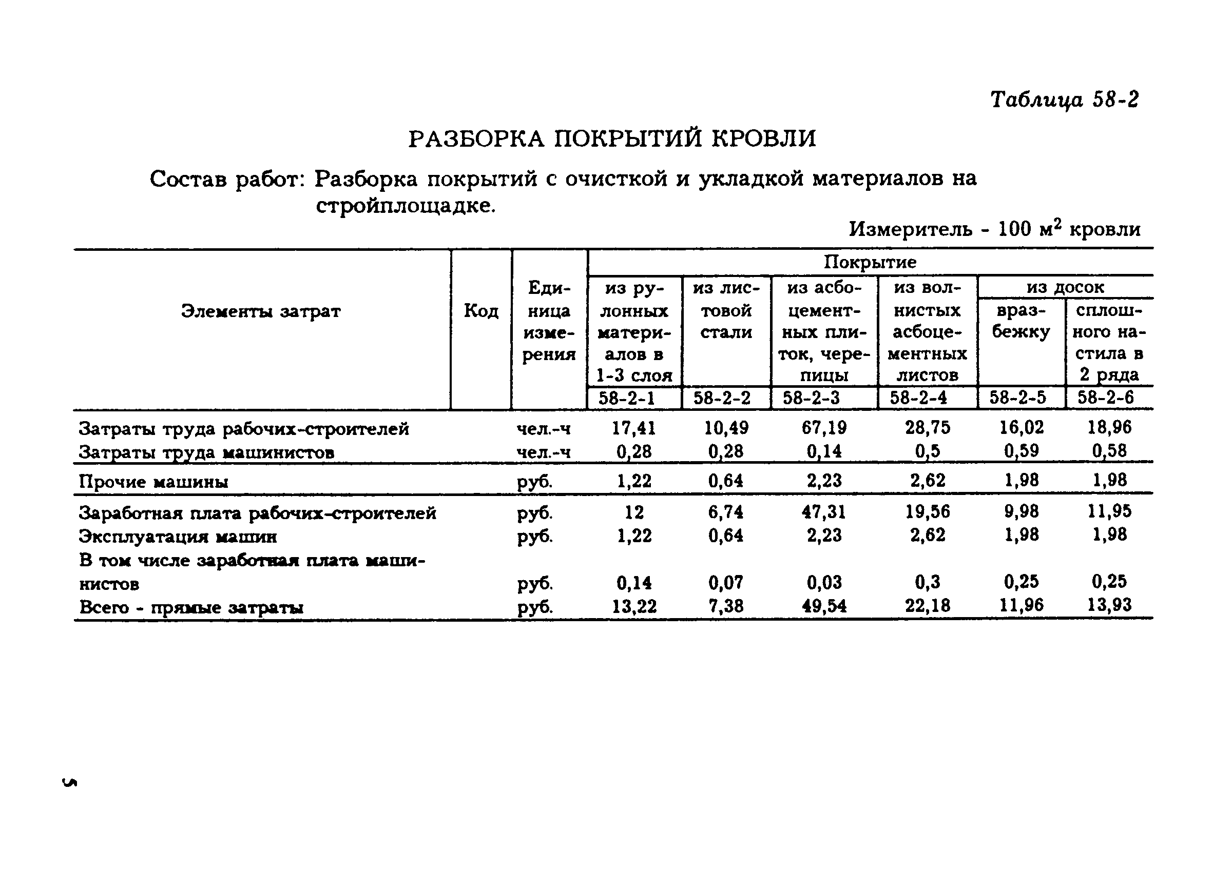 Разборка профлиста расценка в смете. Демонтаж мягкой кровли расценки на демонтаж. Расценки на кровельные работы.