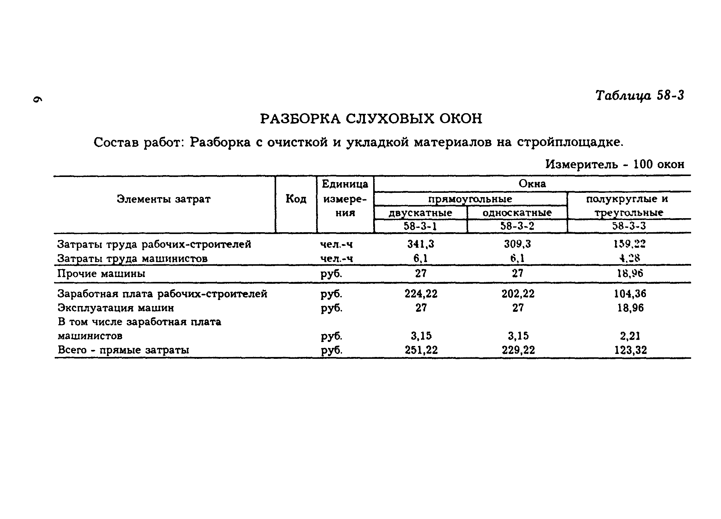 Смета по изготовлению металлоконструкций. Демонтаж раковины смета материалы. Крепление стенок траншеи смета. Паспорт на слуховое окно. Смета на металлические конструкции.