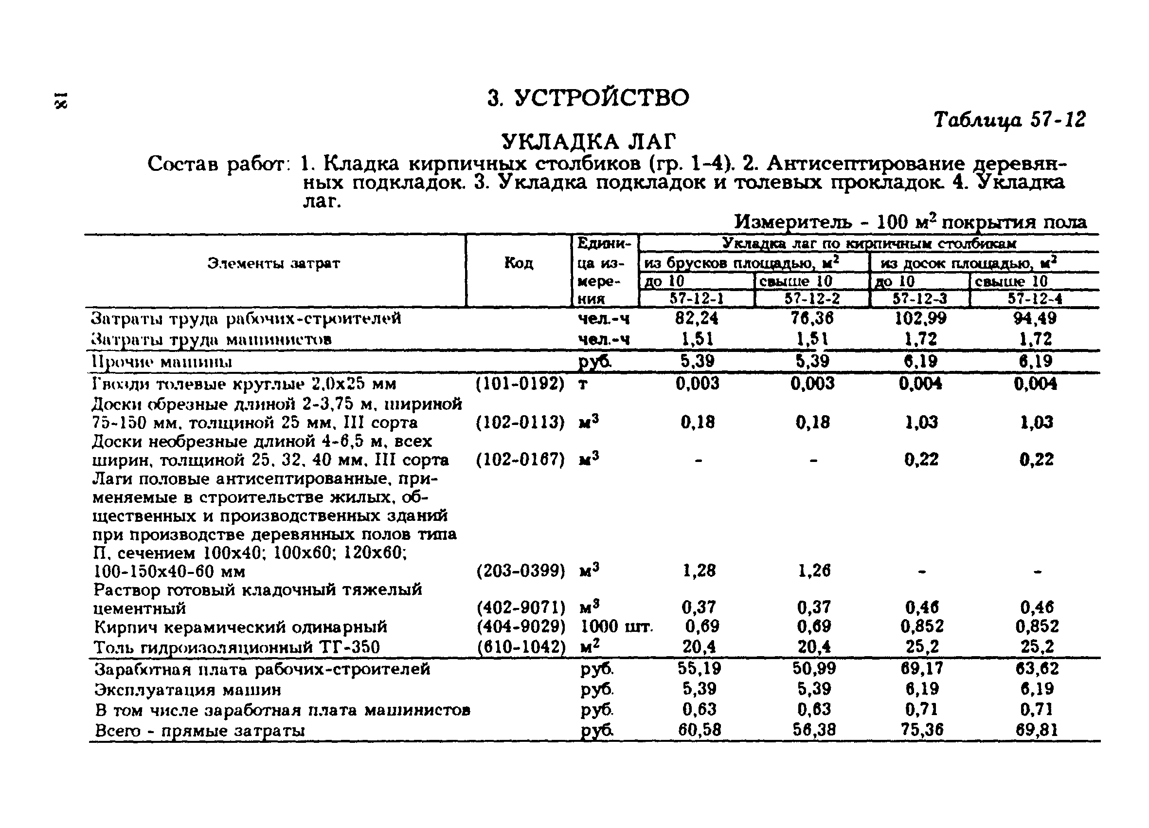 Заделка цементным раствором расценка в смете