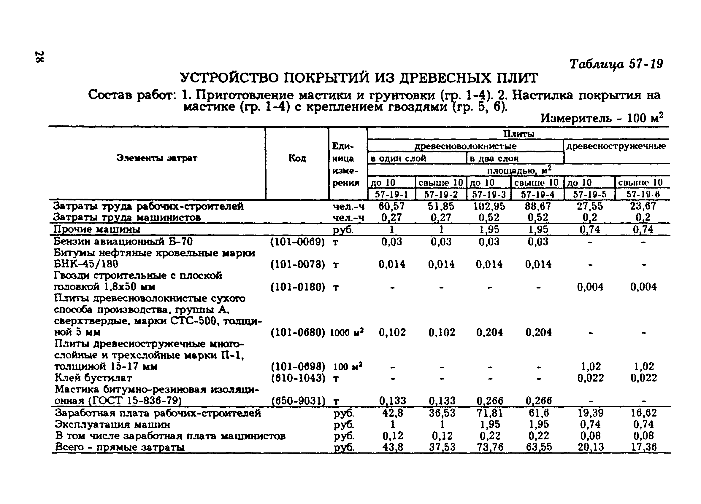 Сборник 57