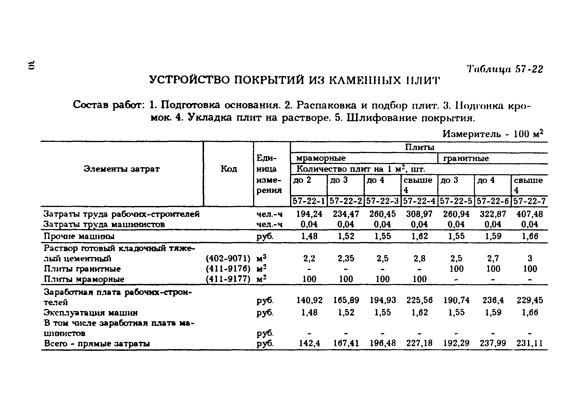 Сборник 57