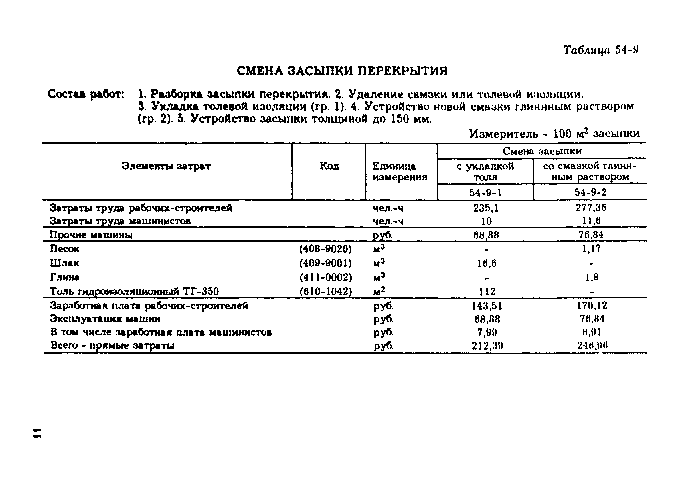 Сборник 54