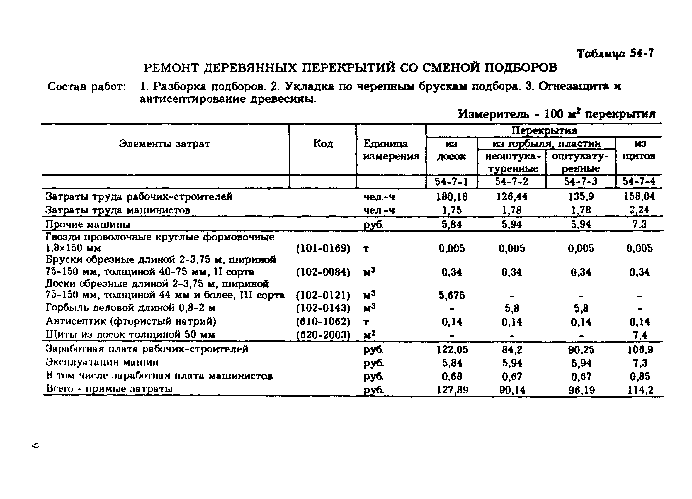 Сборник 54