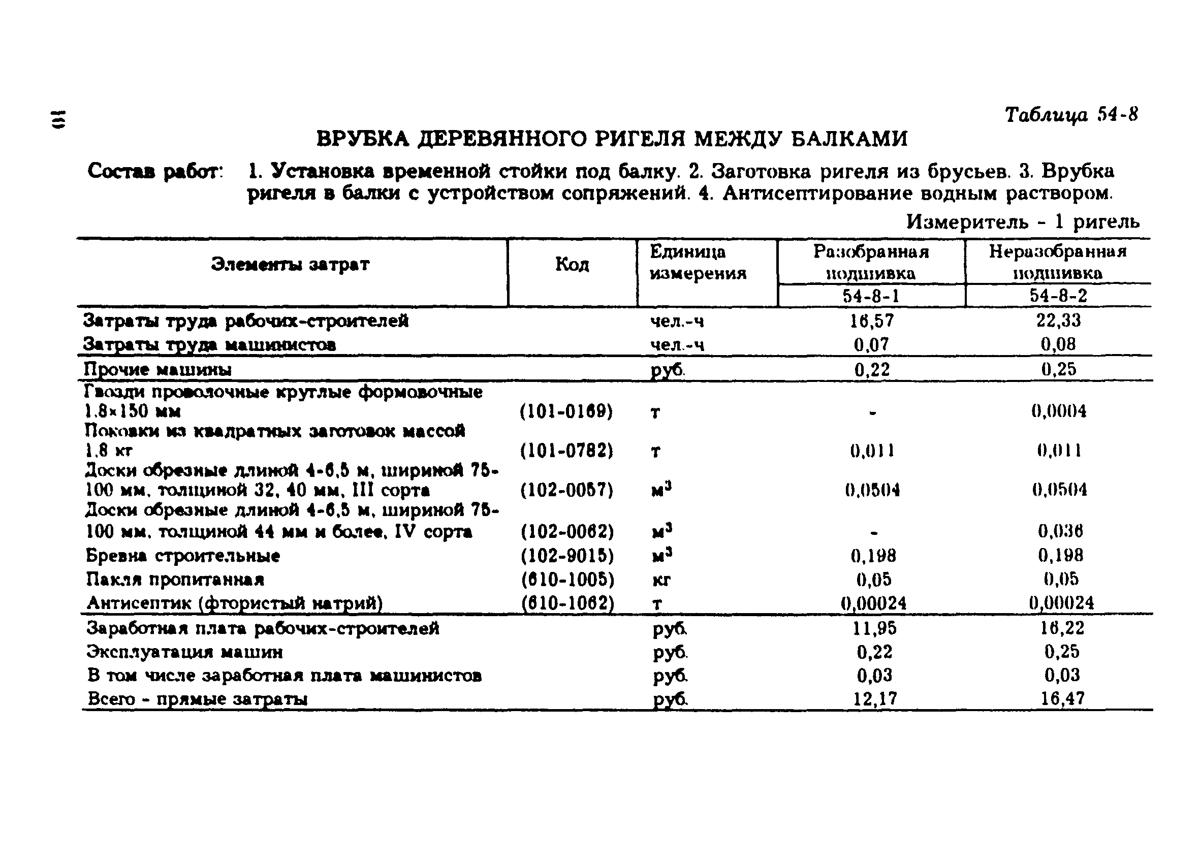 Сборник 54