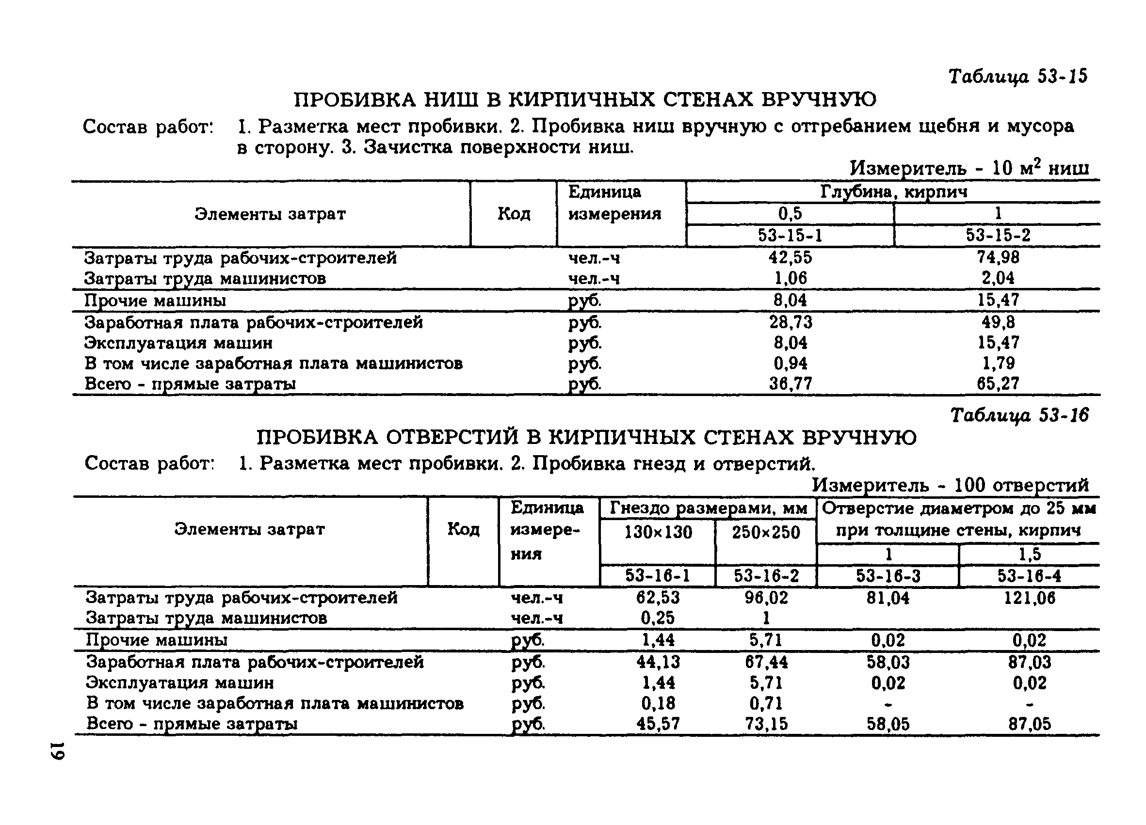 Заделка борозд расценка