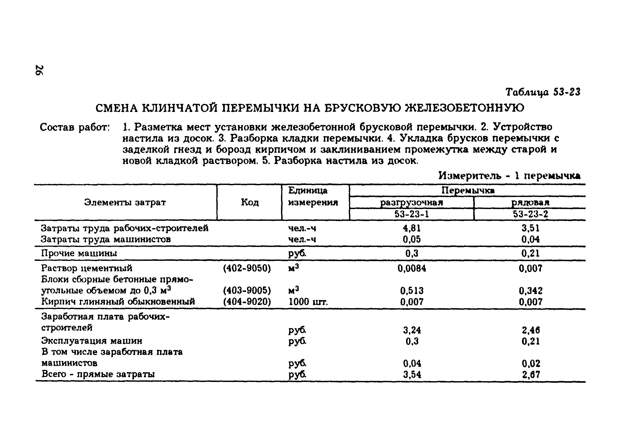 Расценка на уголок металлический. Смета на кладку кирпича. Монтаж перемычек расценка в смете. Демонтаж каменной кладки расценка в смете. Перемычки в смете ед изм.