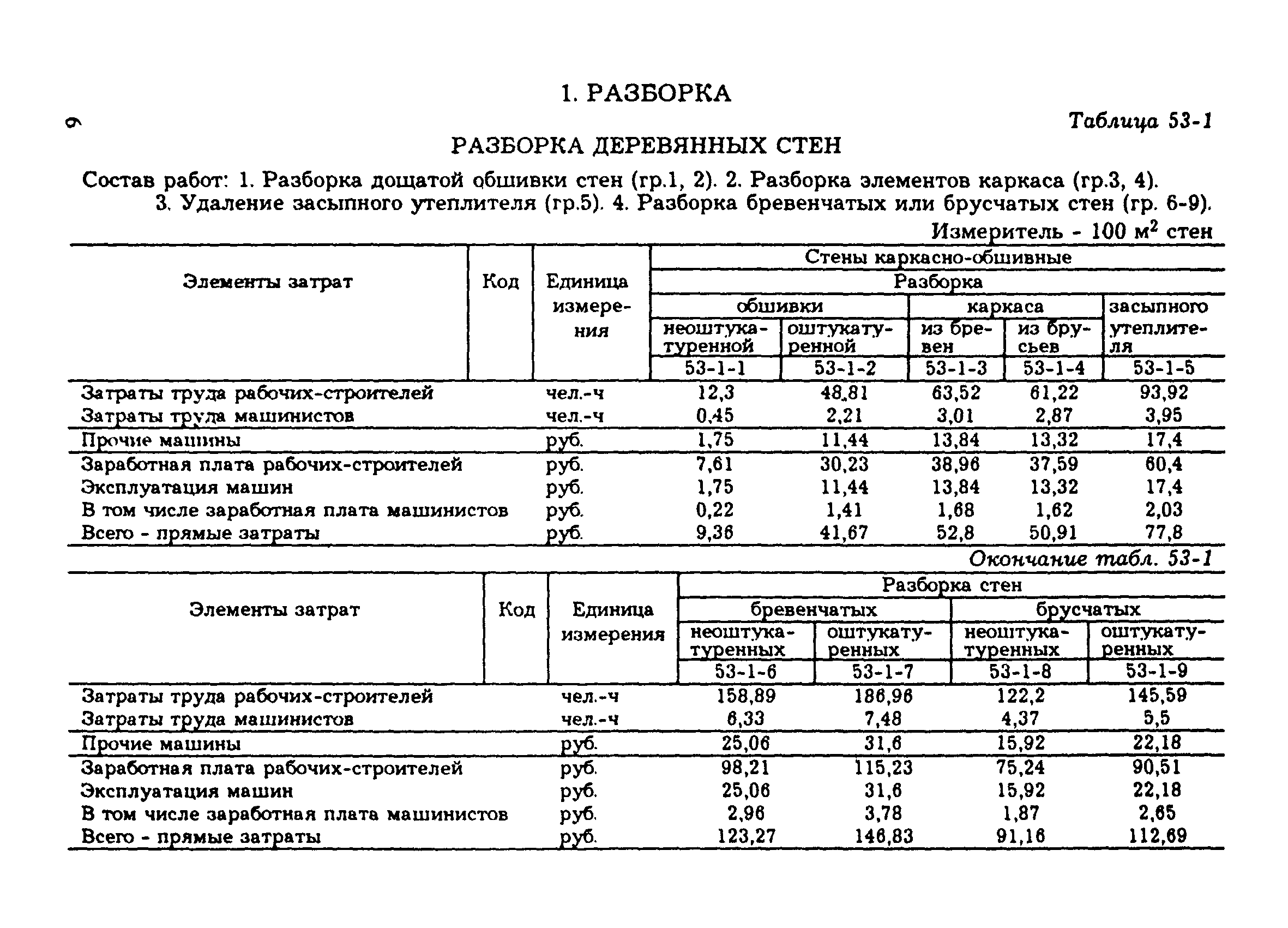 Разборка профлиста расценка в смете. Демонтаж деревянного ограждения нормативы. Смета демонтажа деревянного здания. Смета на демонтаж кирпичных перегородок. Демонтаж стен расценка.