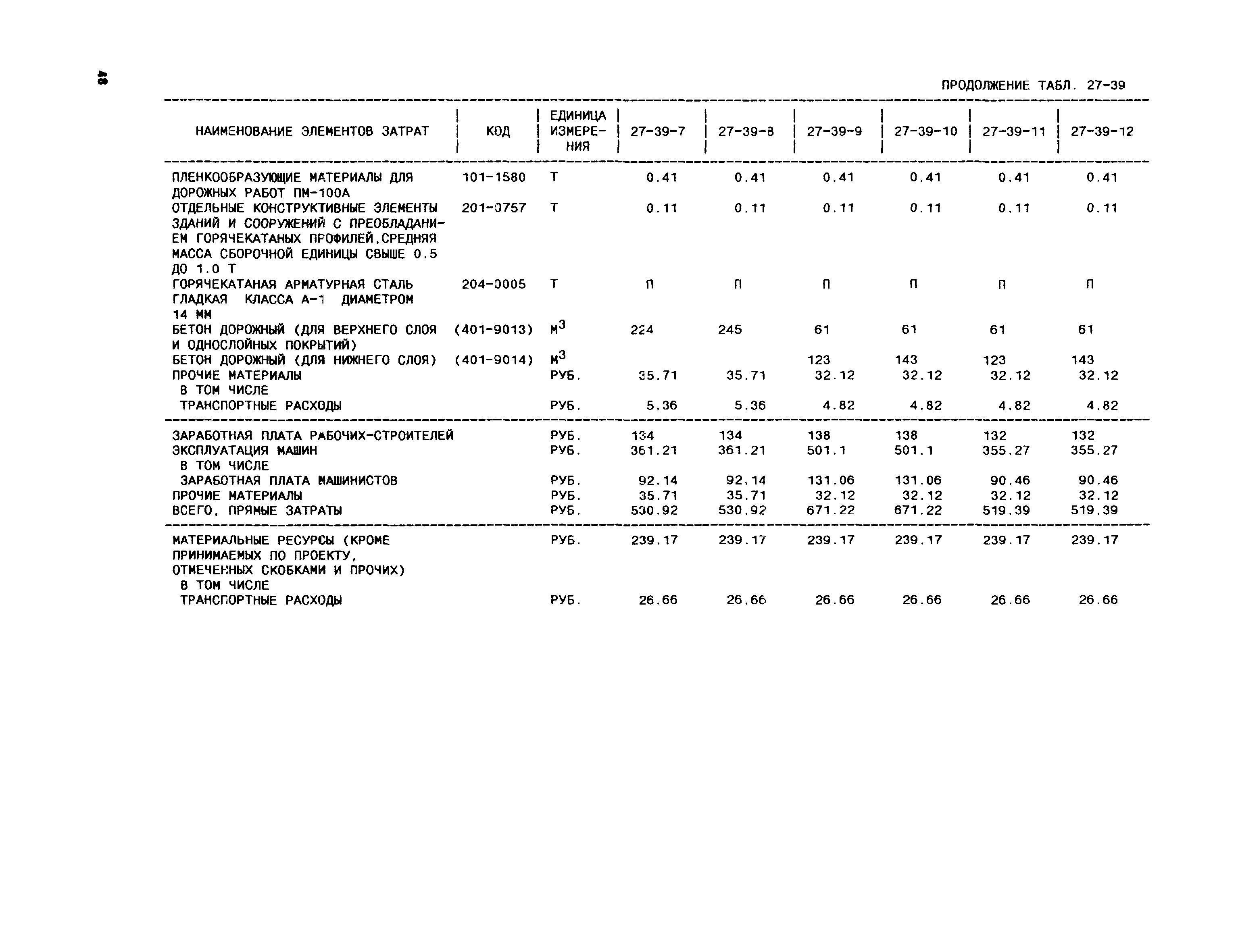 Справочник инженера-строителя: Единые нормы и расценки ОСТы