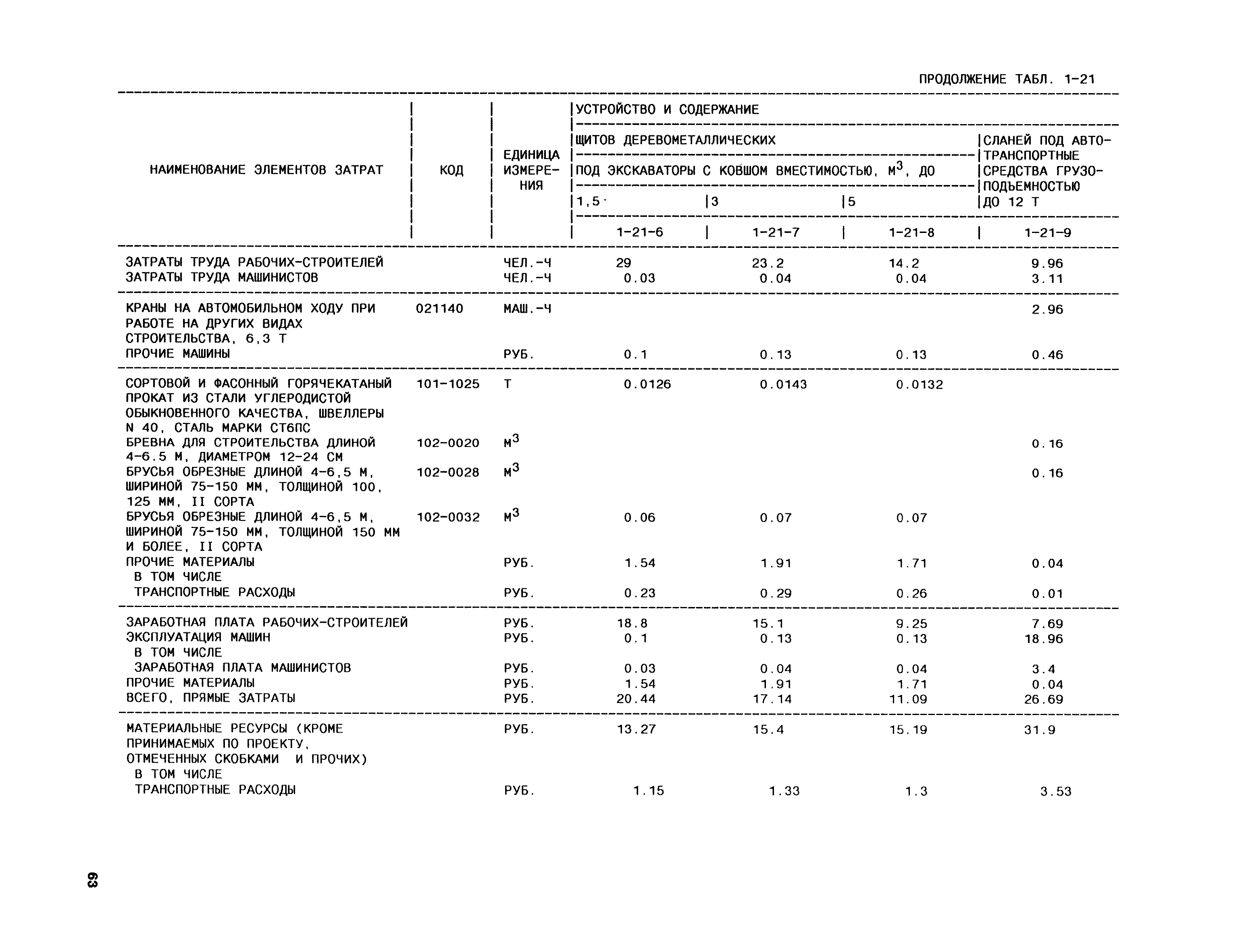 Скачать Сборник 1 Земляные работы. Базисные сметные нормы и расценки.  Сборники сметных норм и расценок на строительные работы