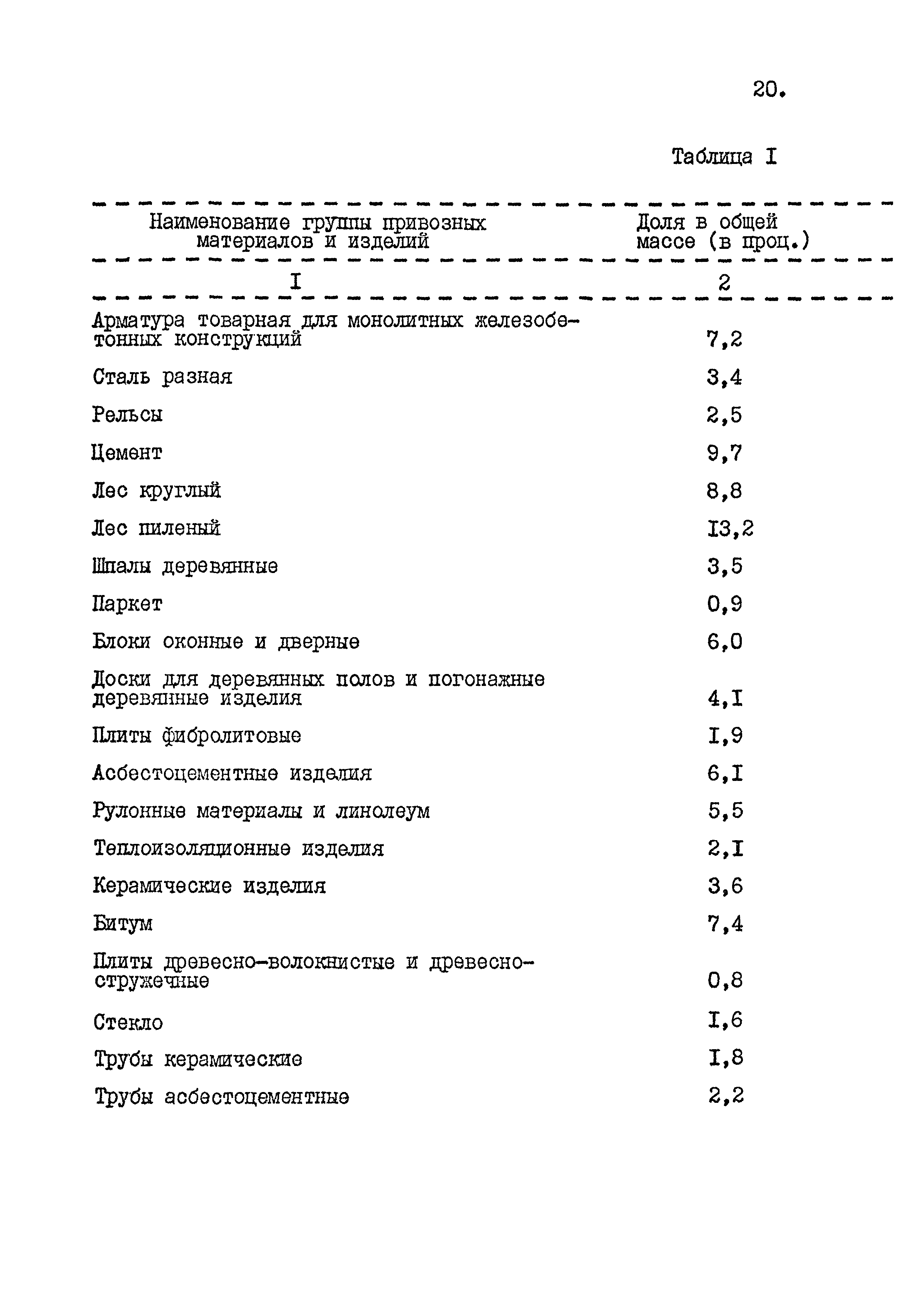 СНиП 4.02-91