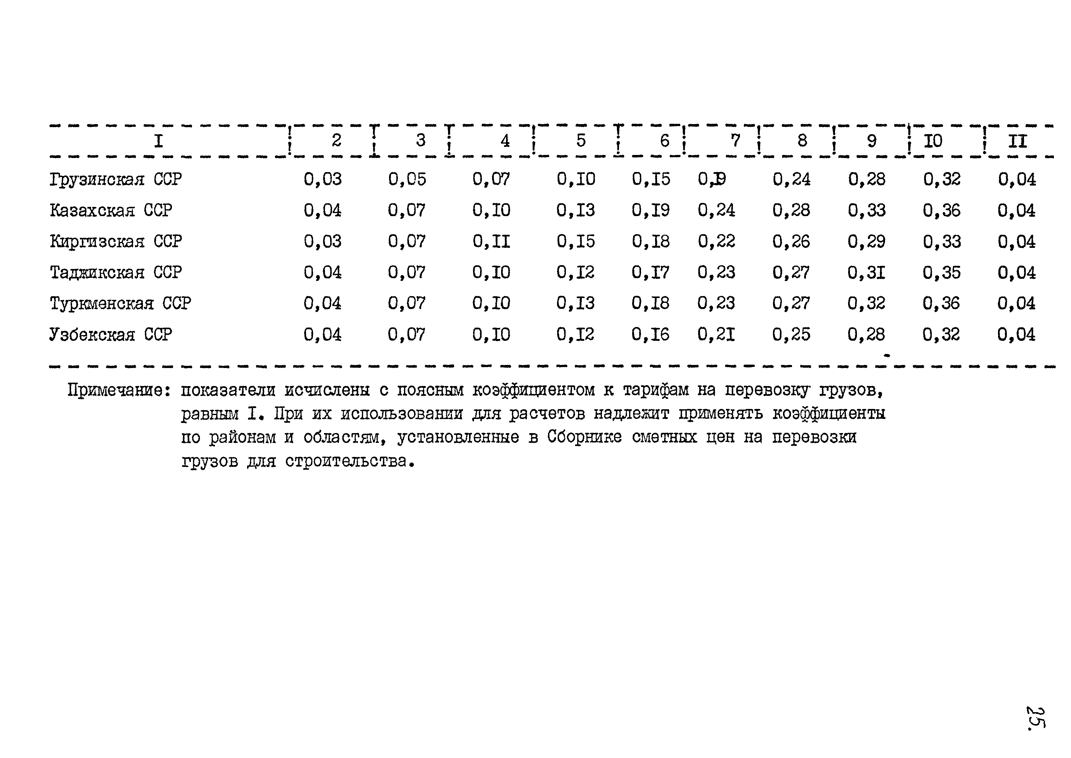 СНиП 4.02-91