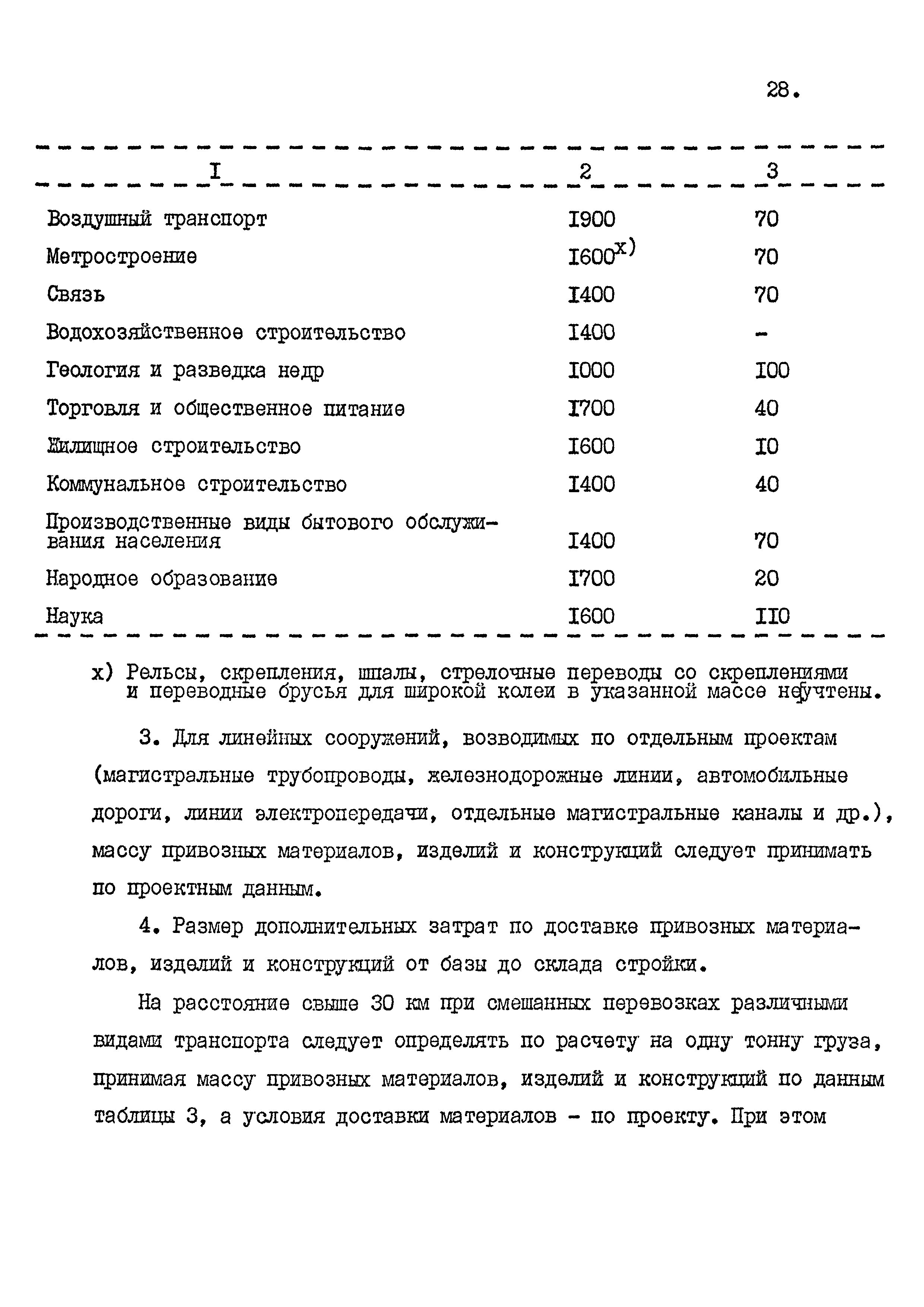 СНиП 4.02-91