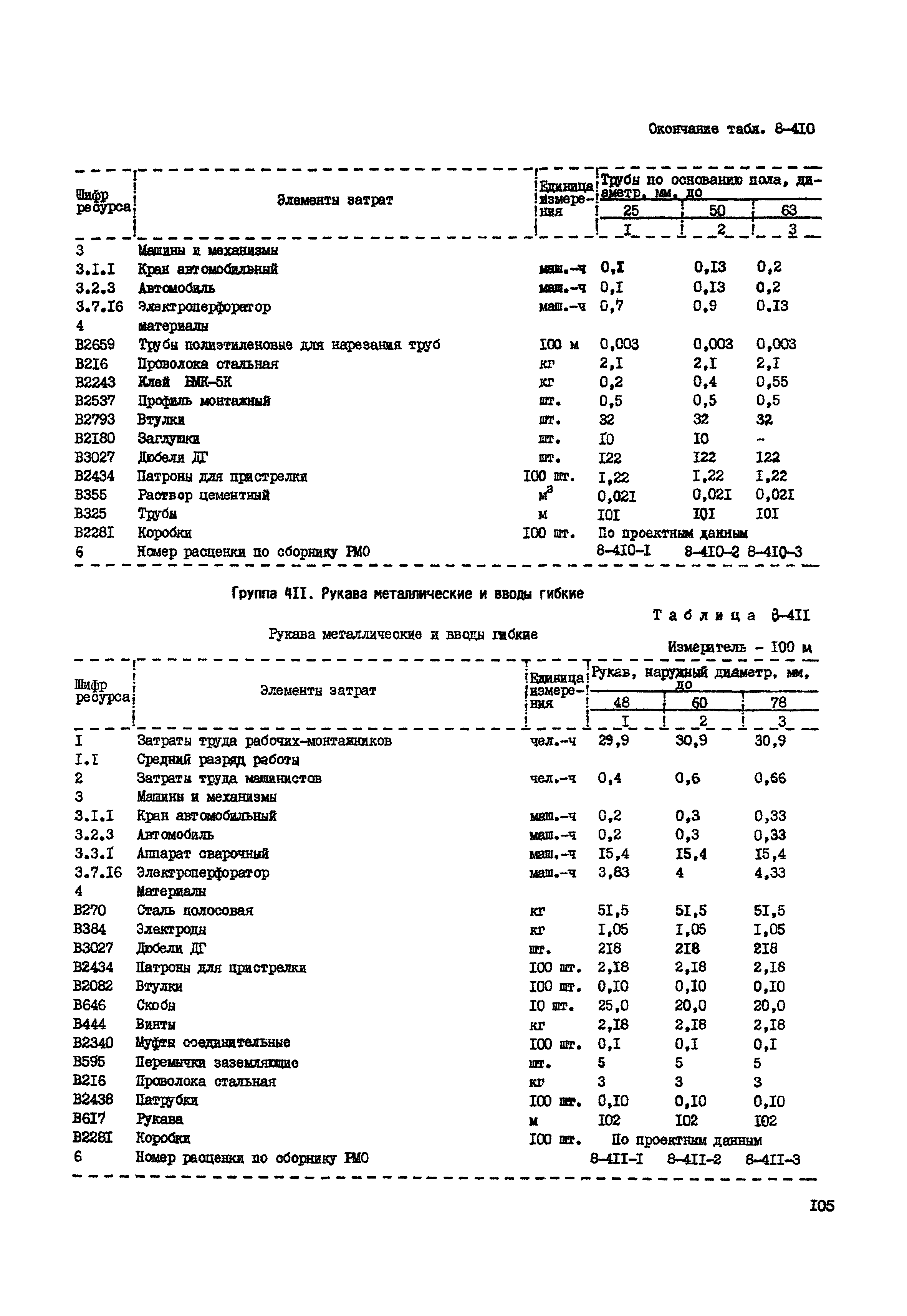 РСН Сборник 8