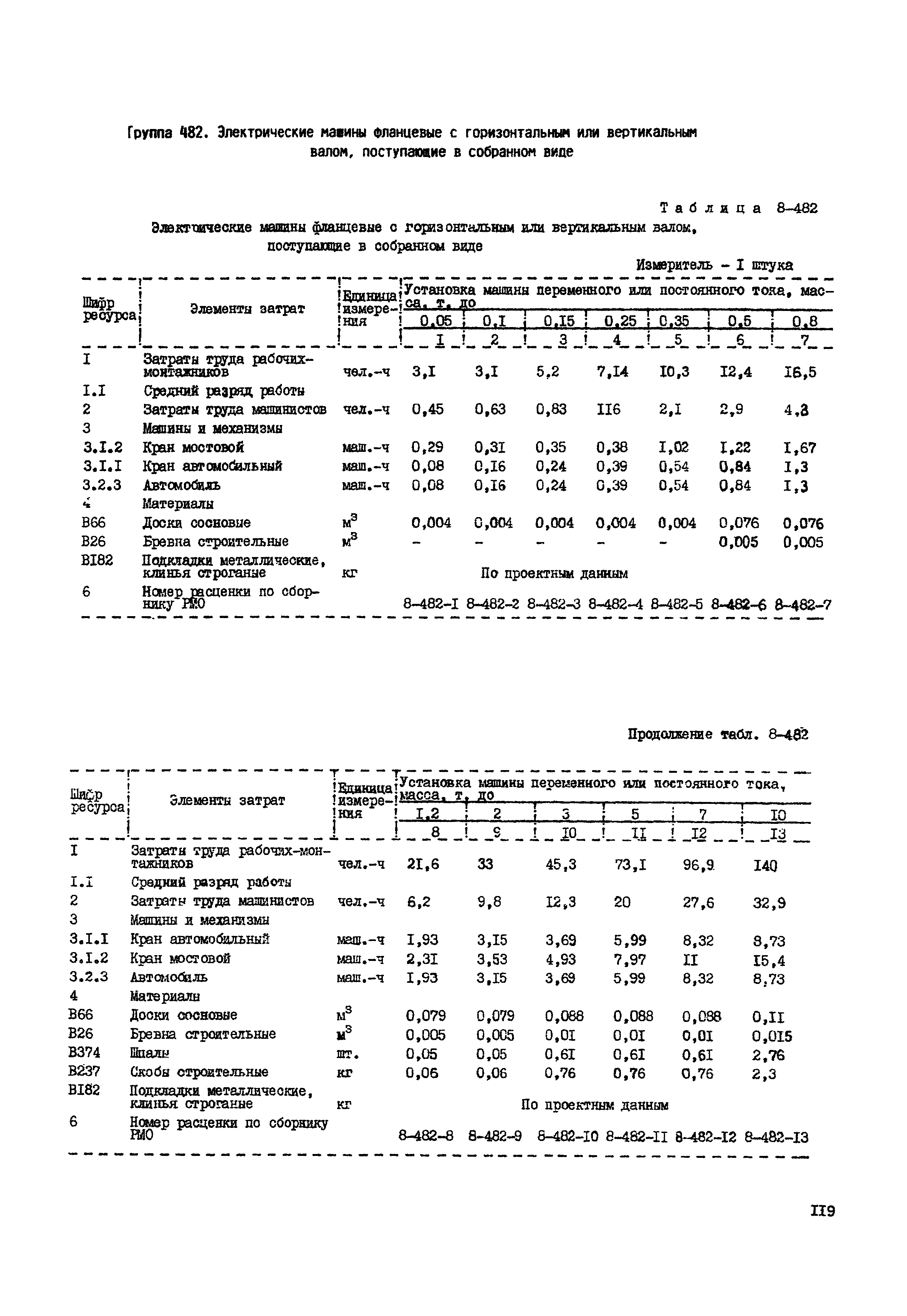 РСН Сборник 8