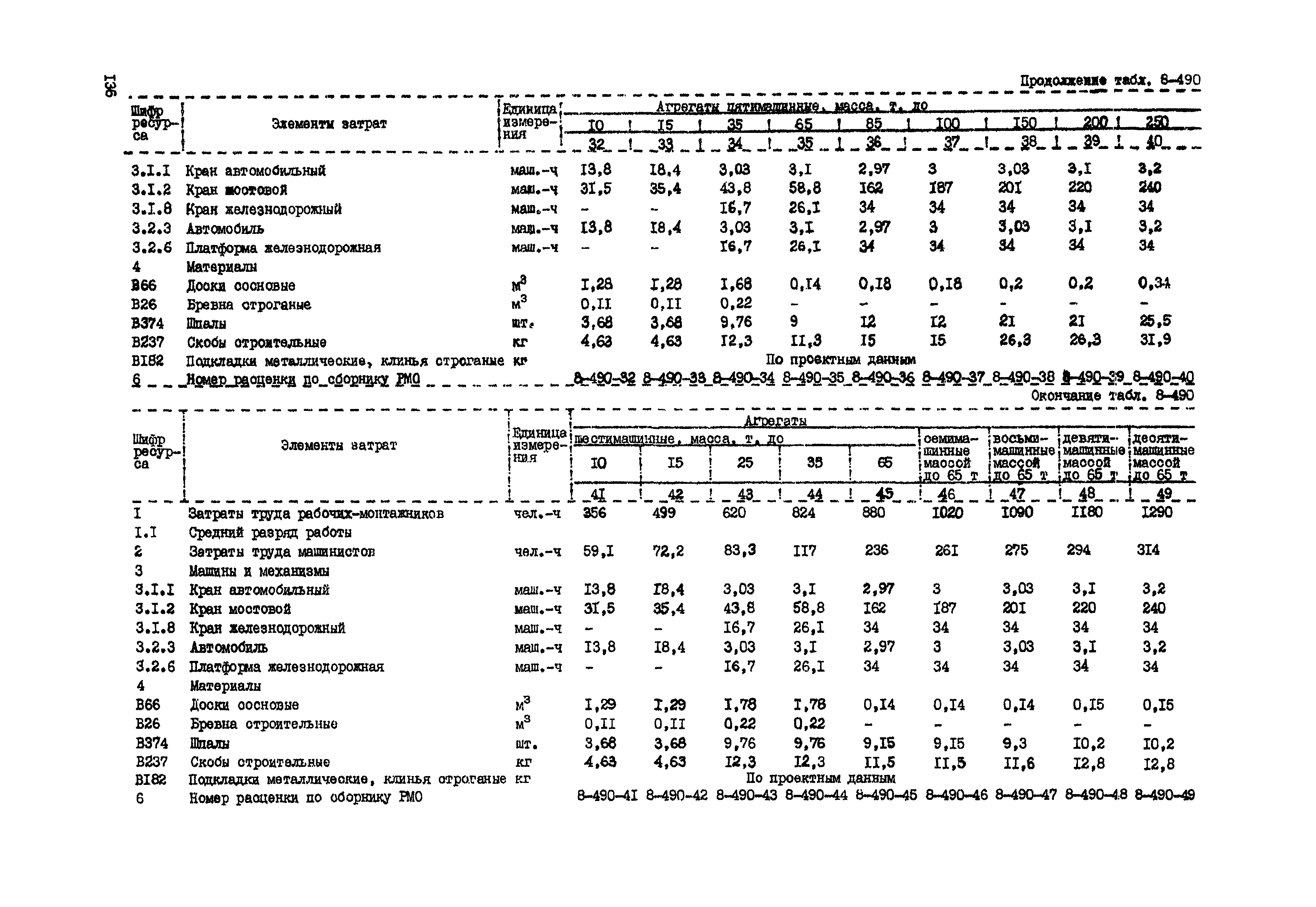 РСН Сборник 8