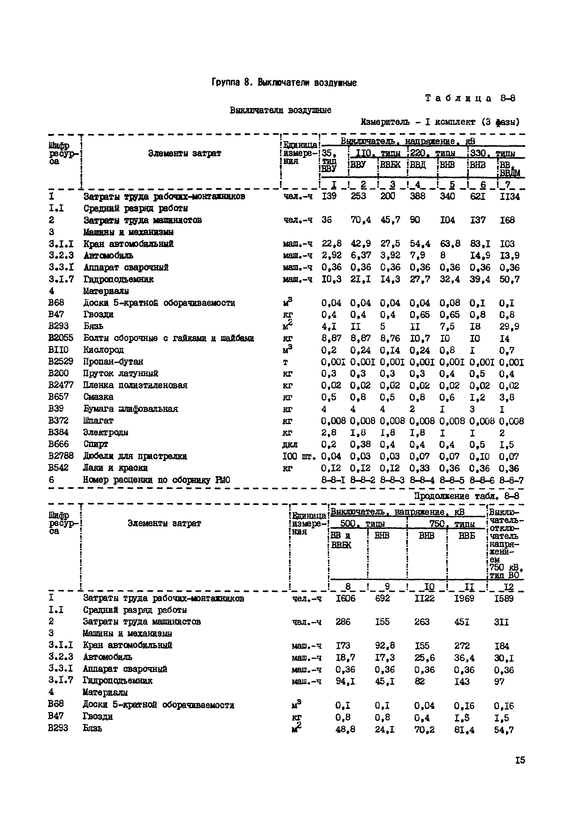 РСН Сборник 8