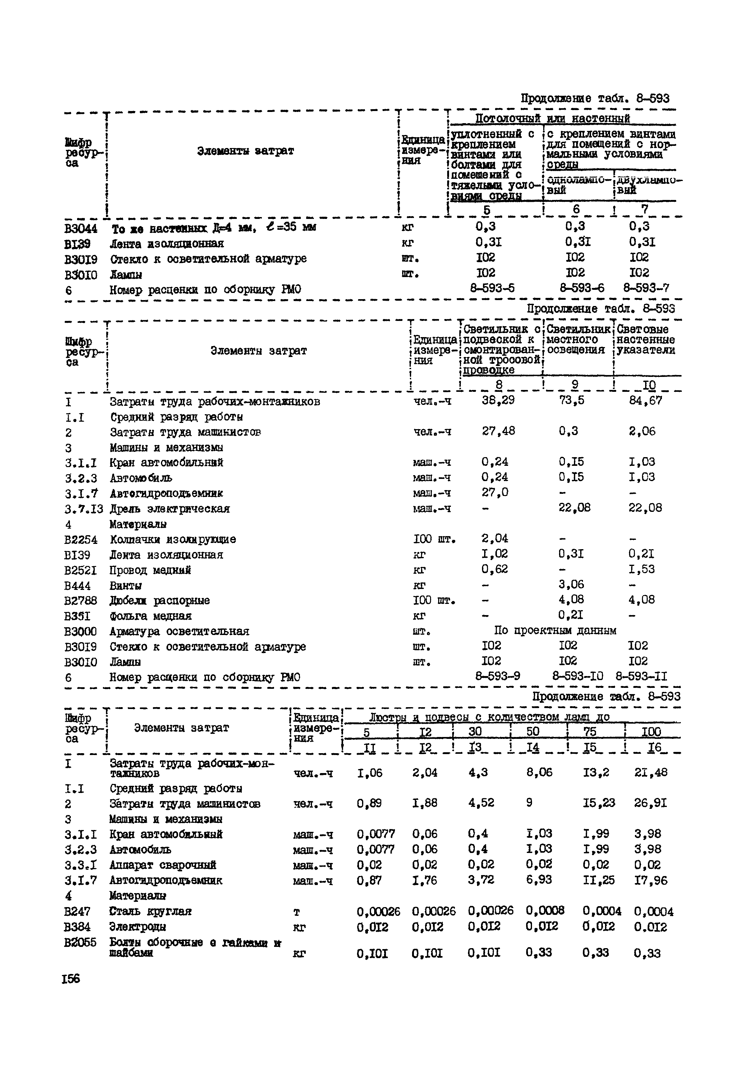 РСН Сборник 8