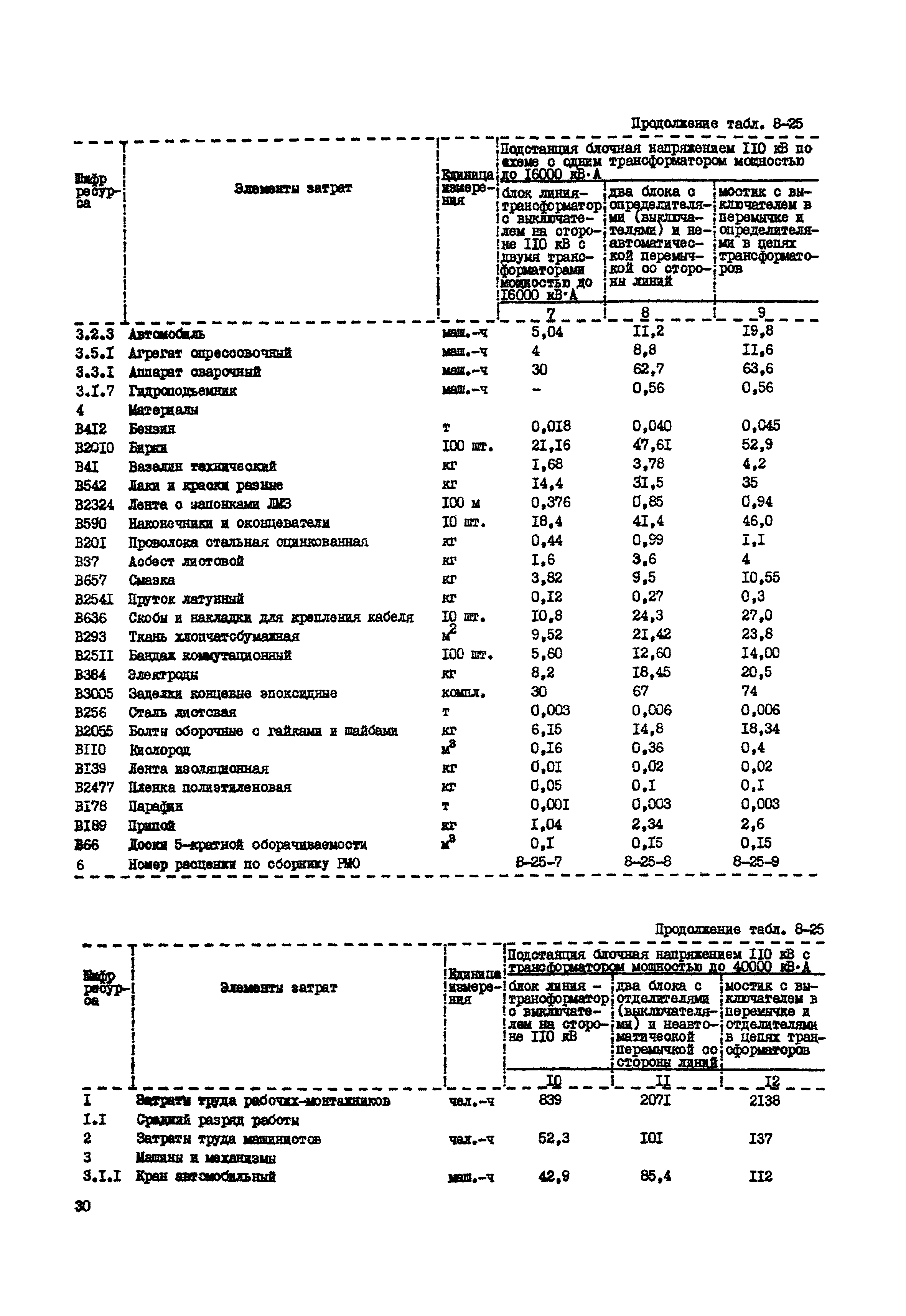 РСН Сборник 8