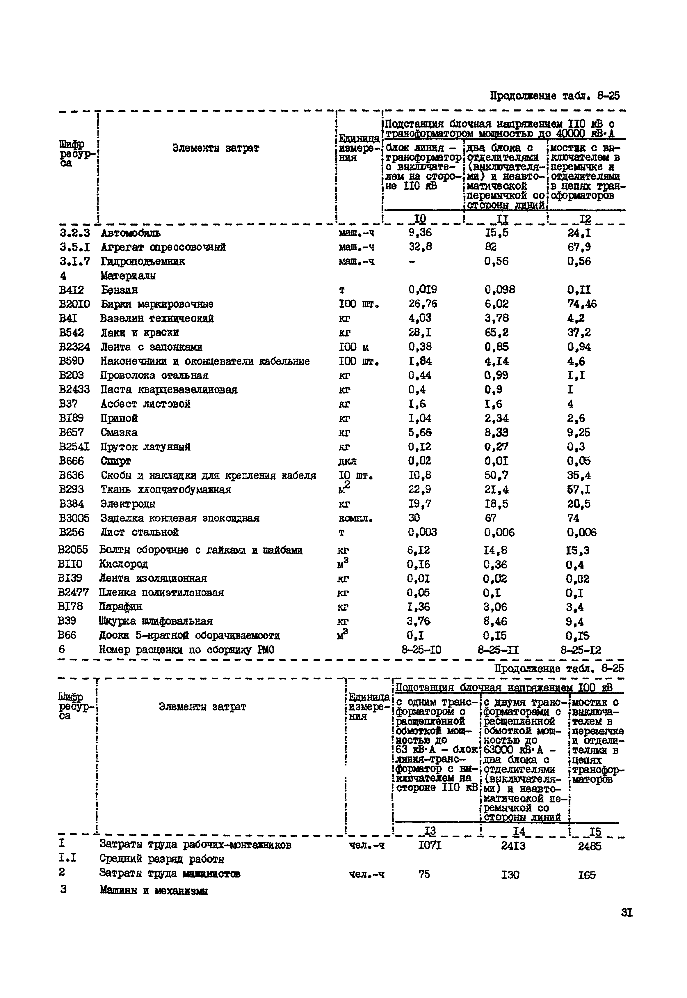 РСН Сборник 8