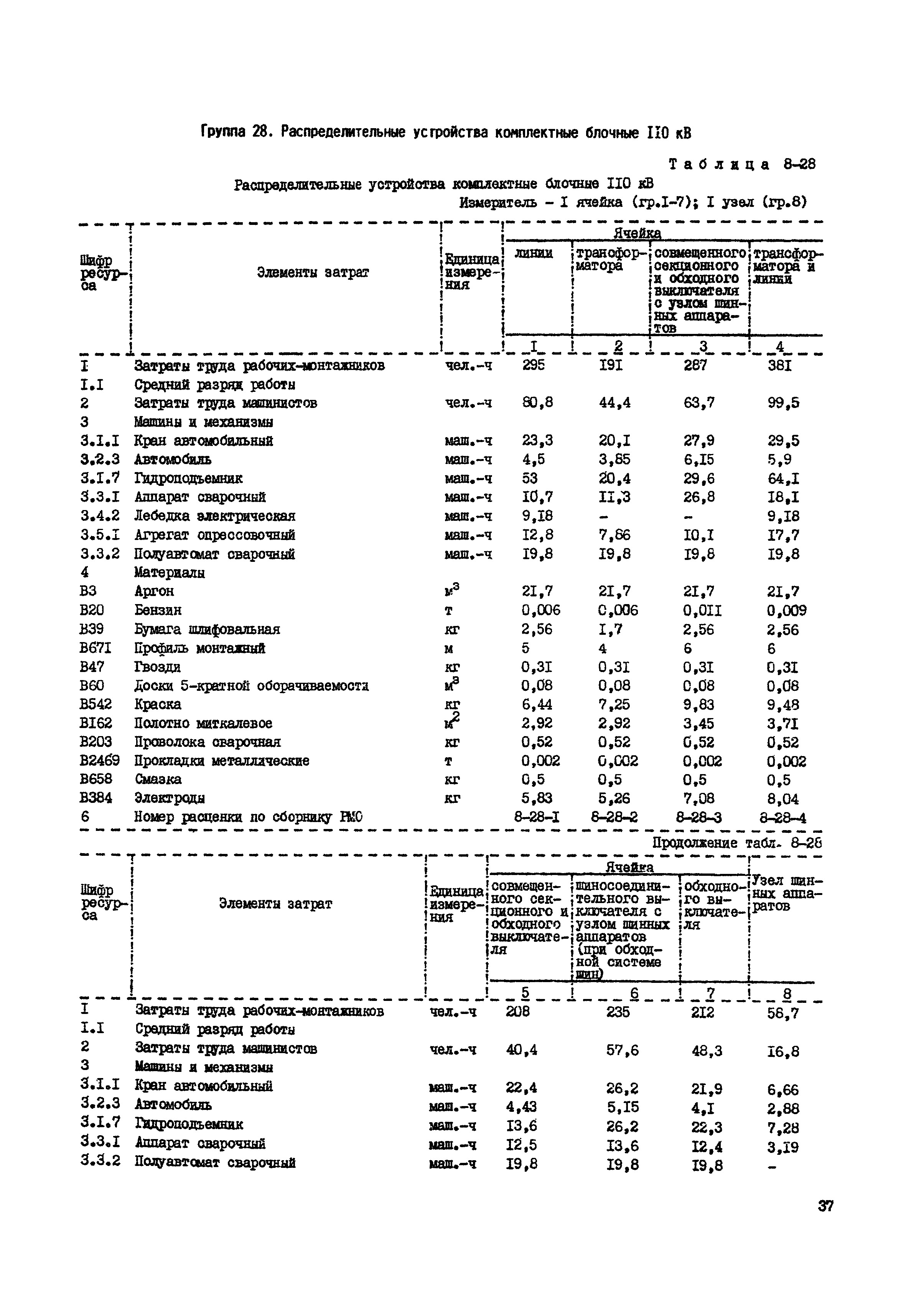 РСН Сборник 8