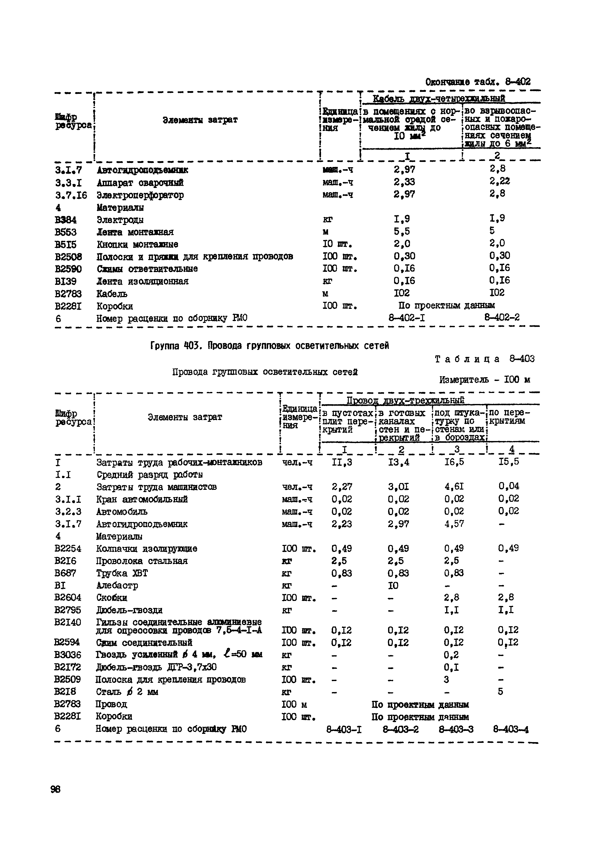 РСН Сборник 8