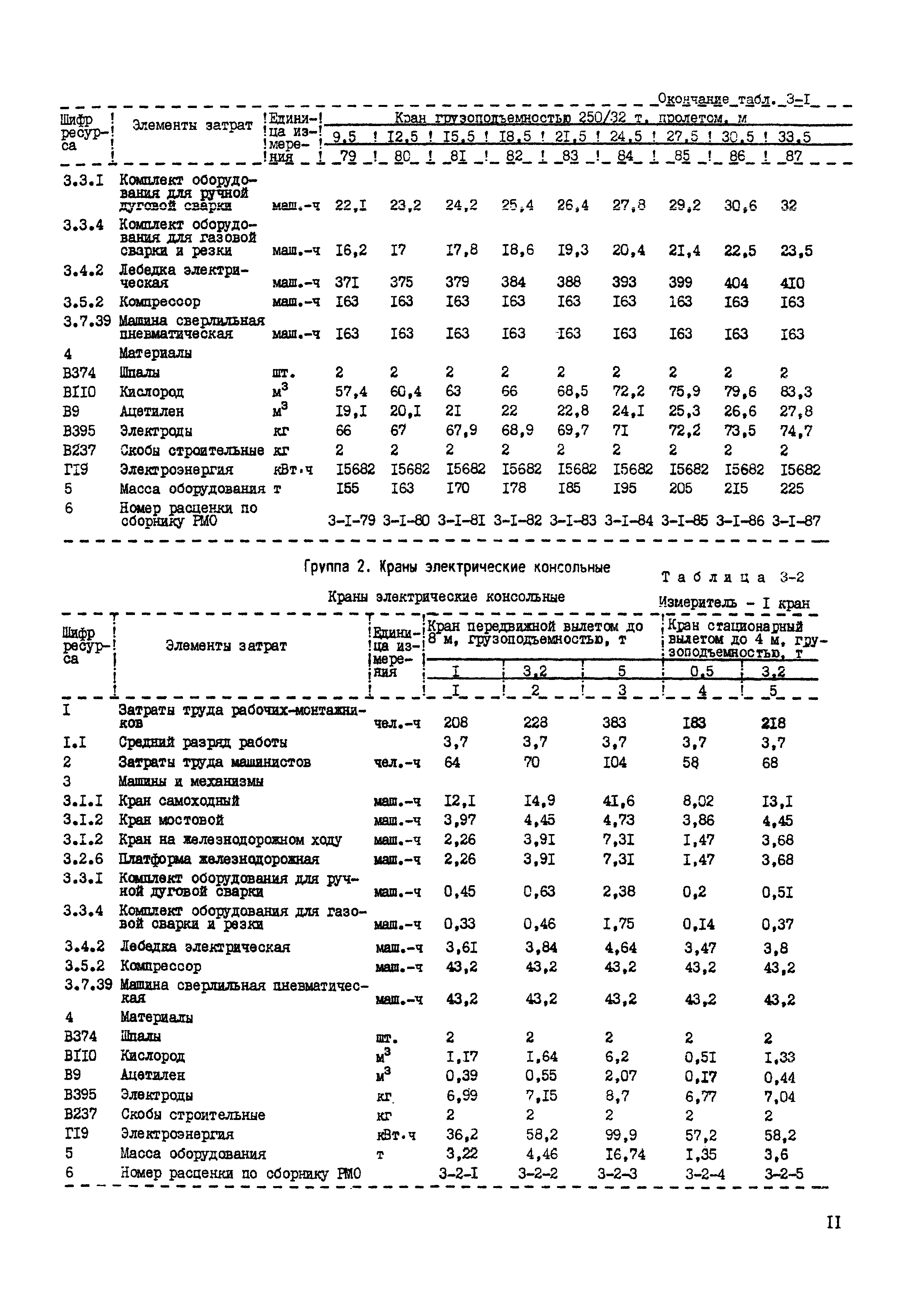 РСН Сборник 3