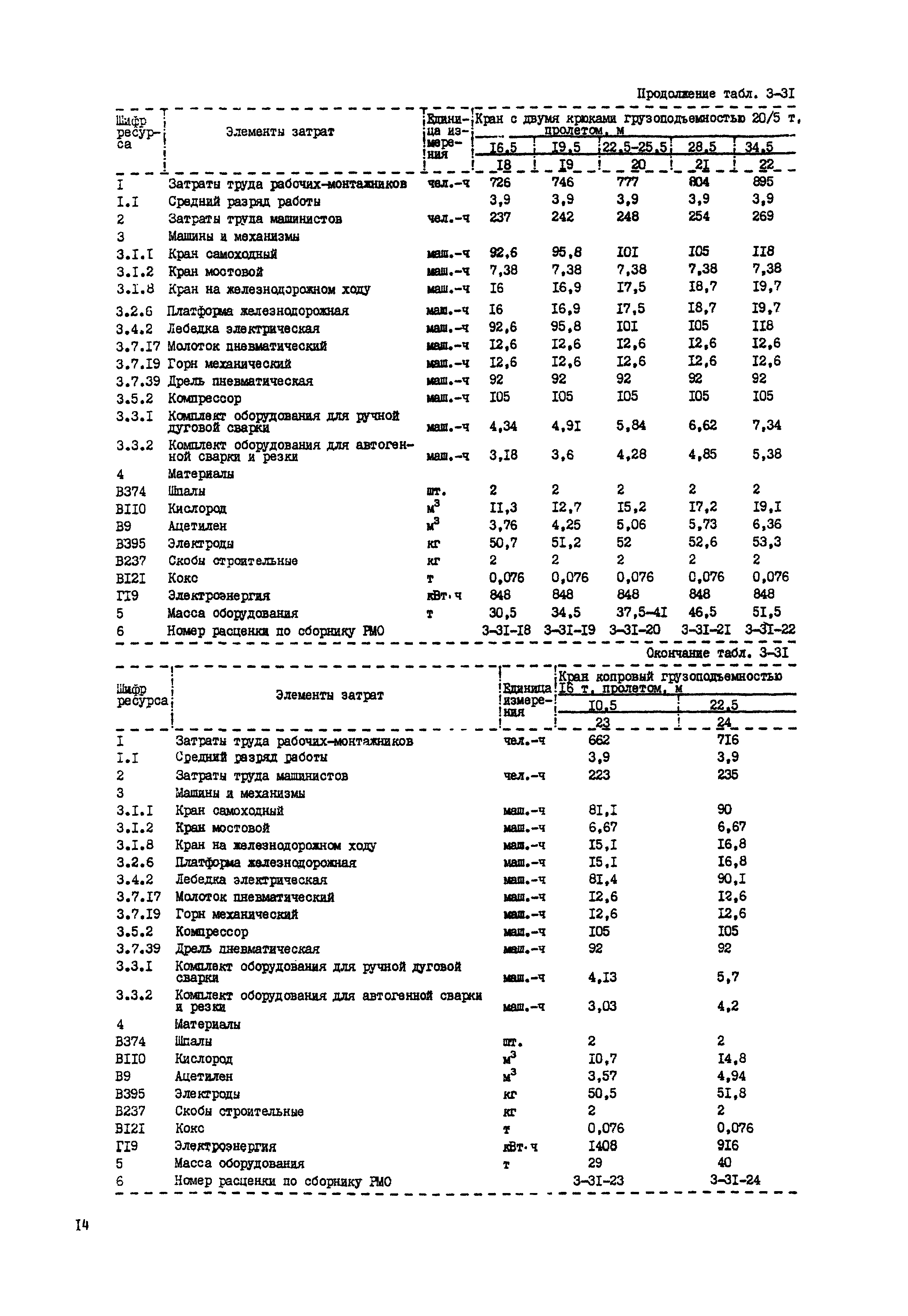 РСН Сборник 3