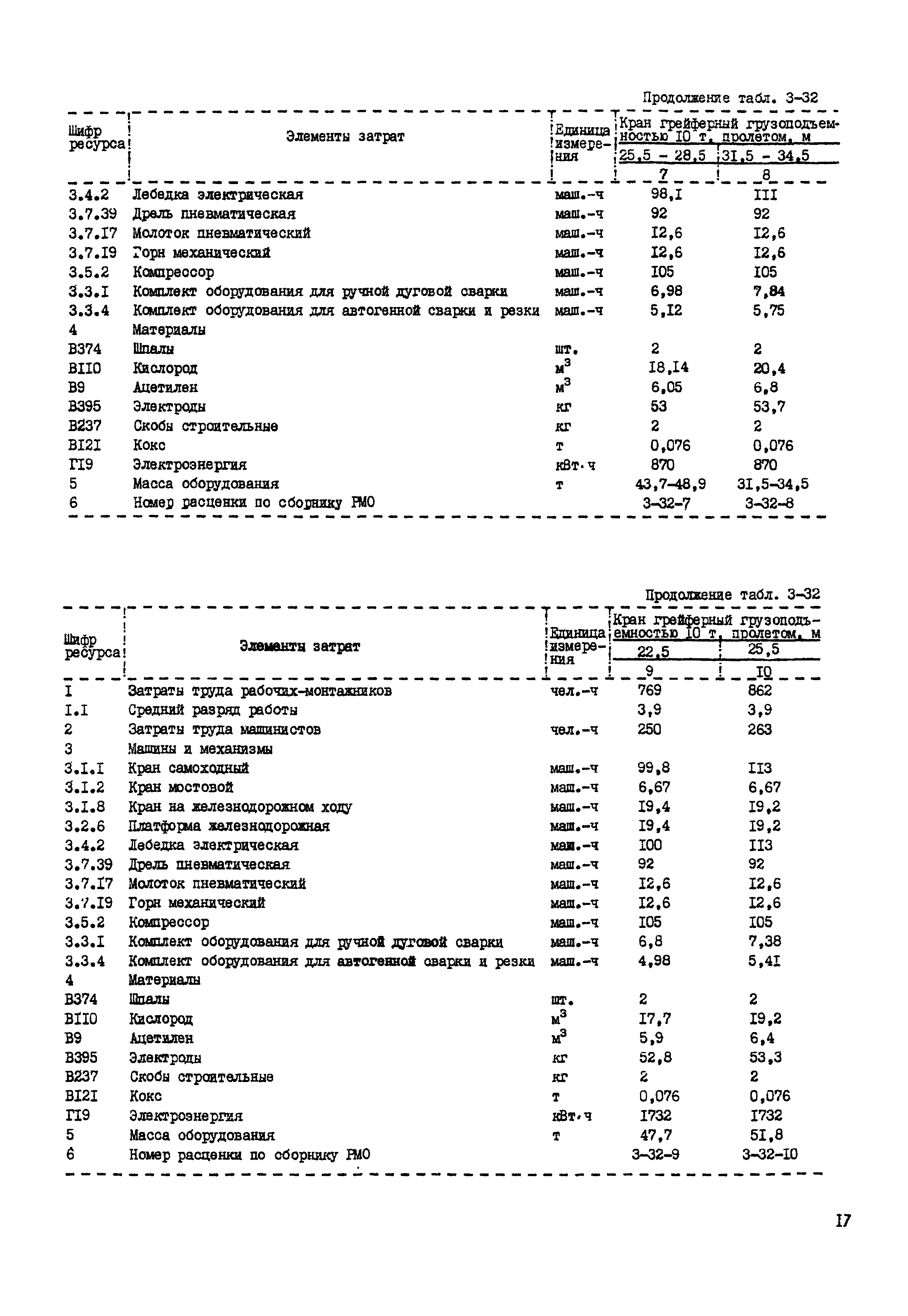 РСН Сборник 3