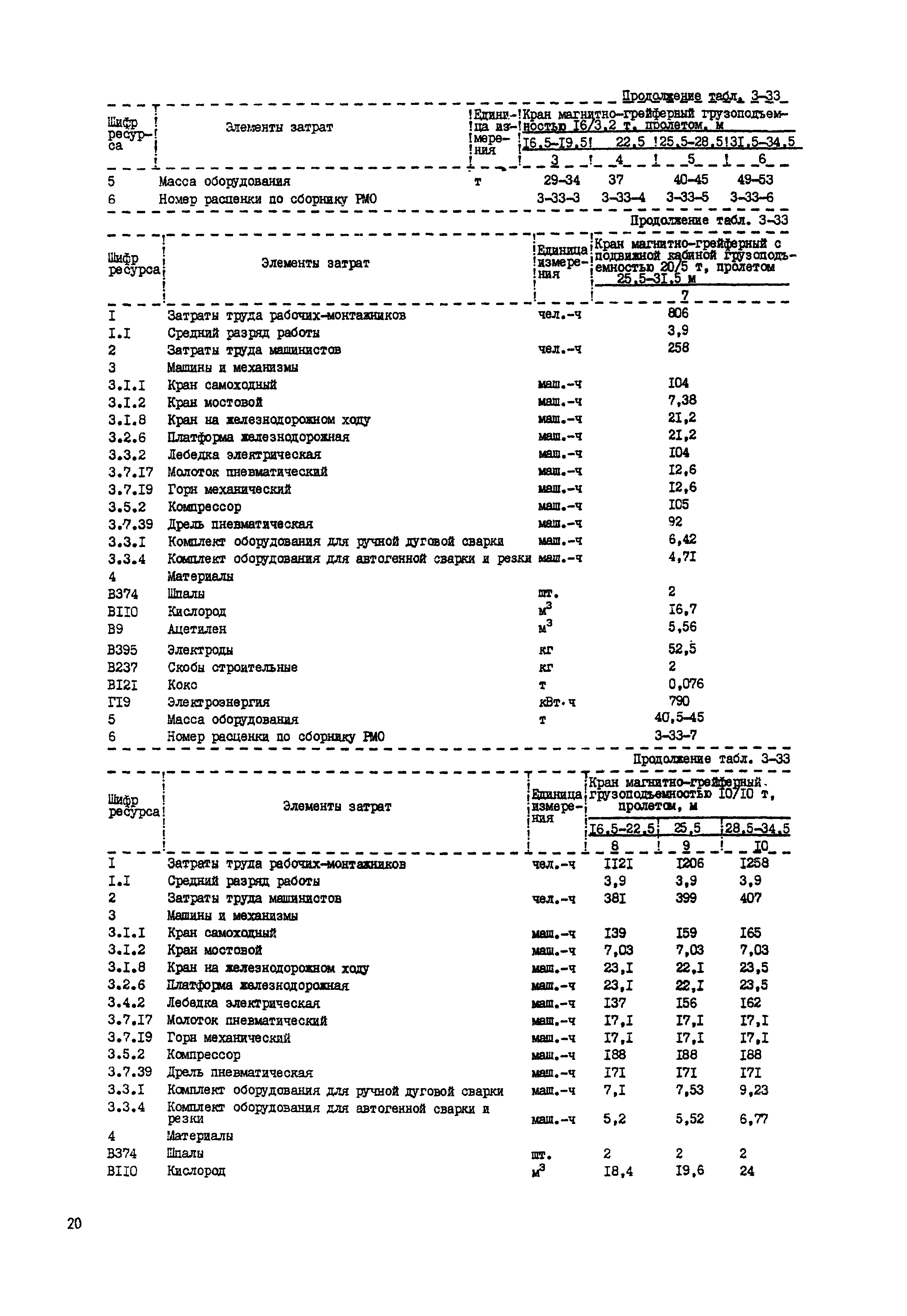 РСН Сборник 3