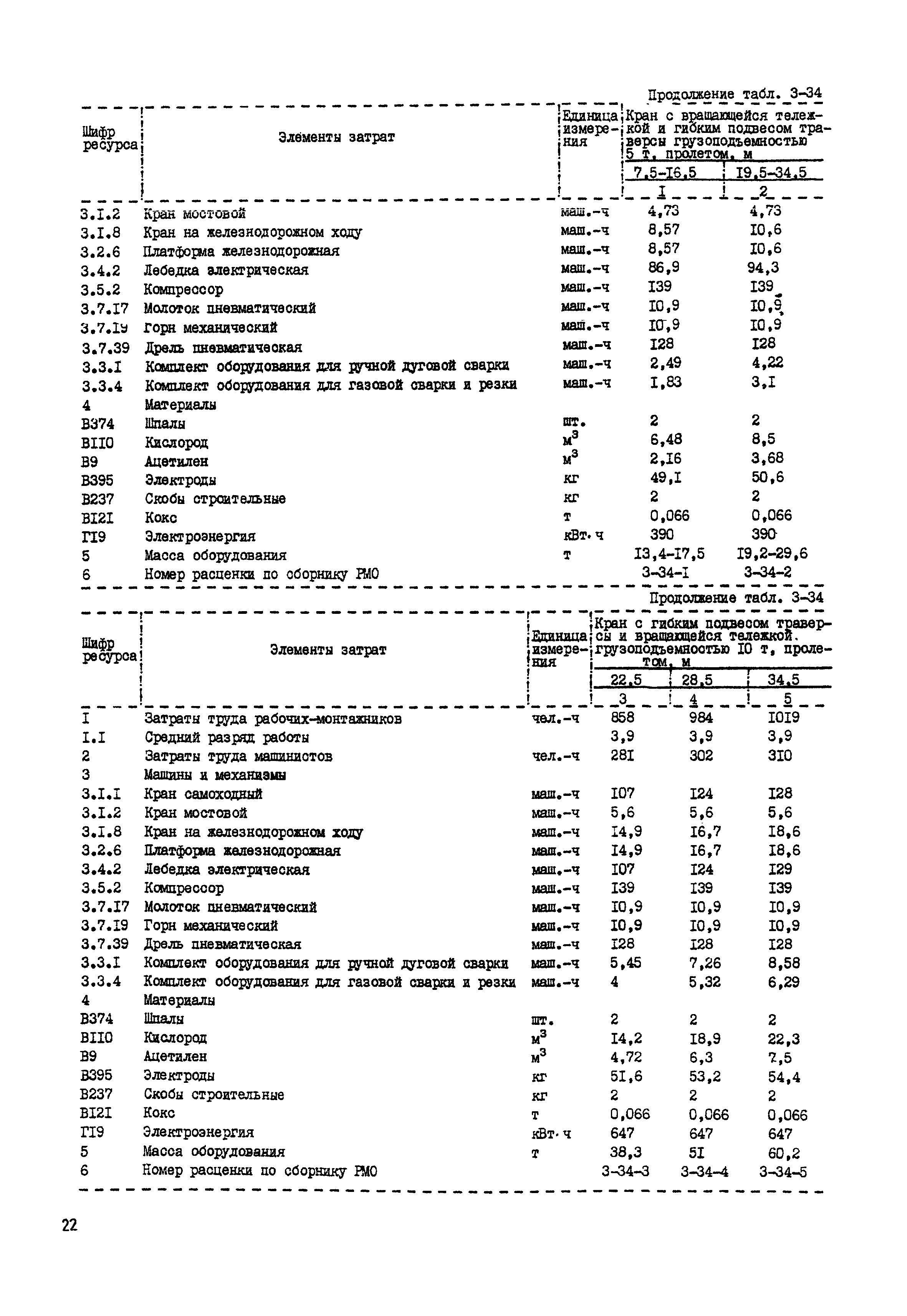 РСН Сборник 3