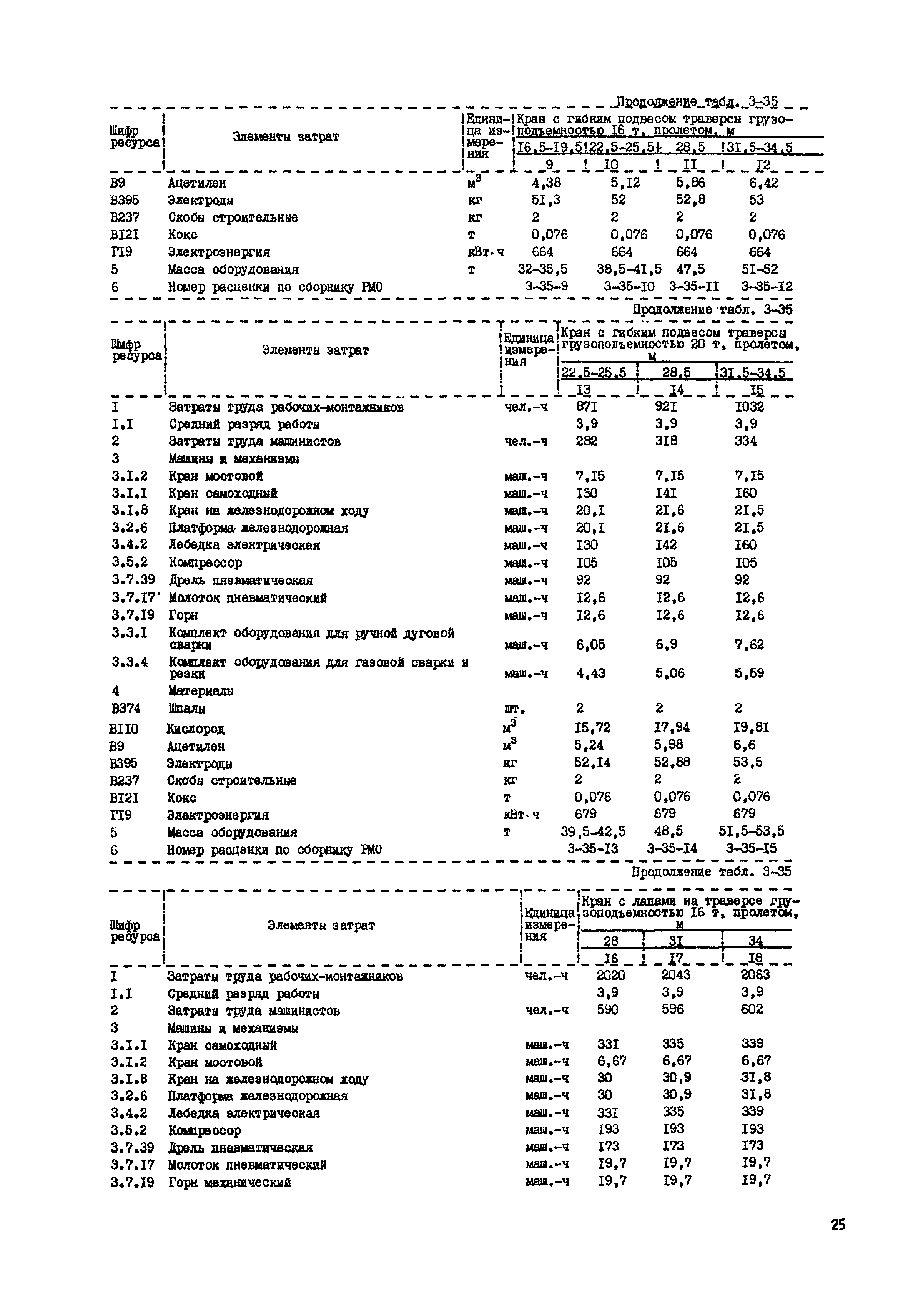 РСН Сборник 3