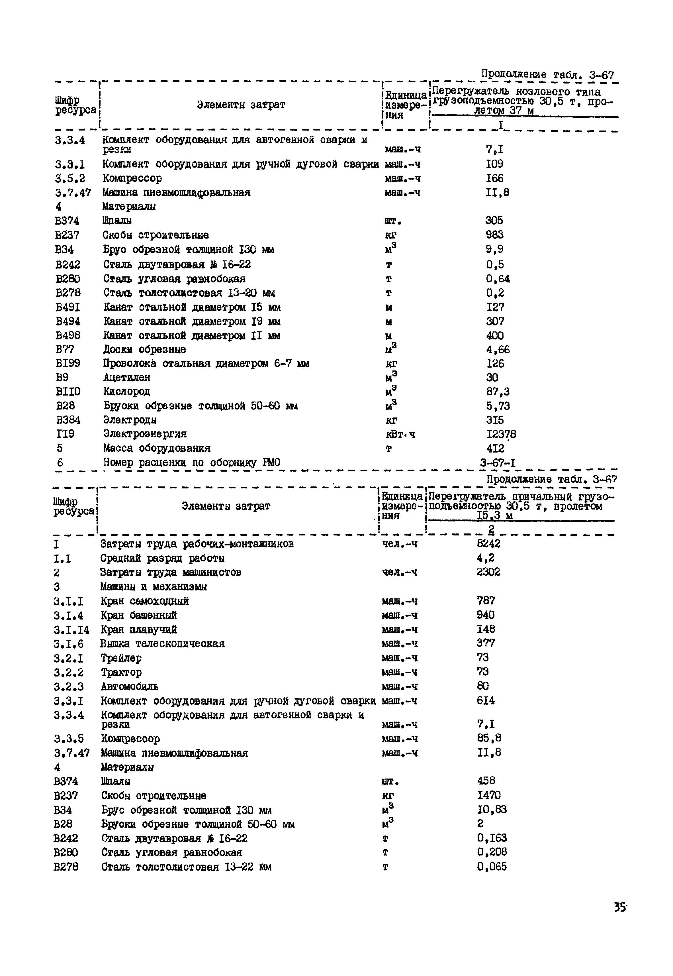 РСН Сборник 3