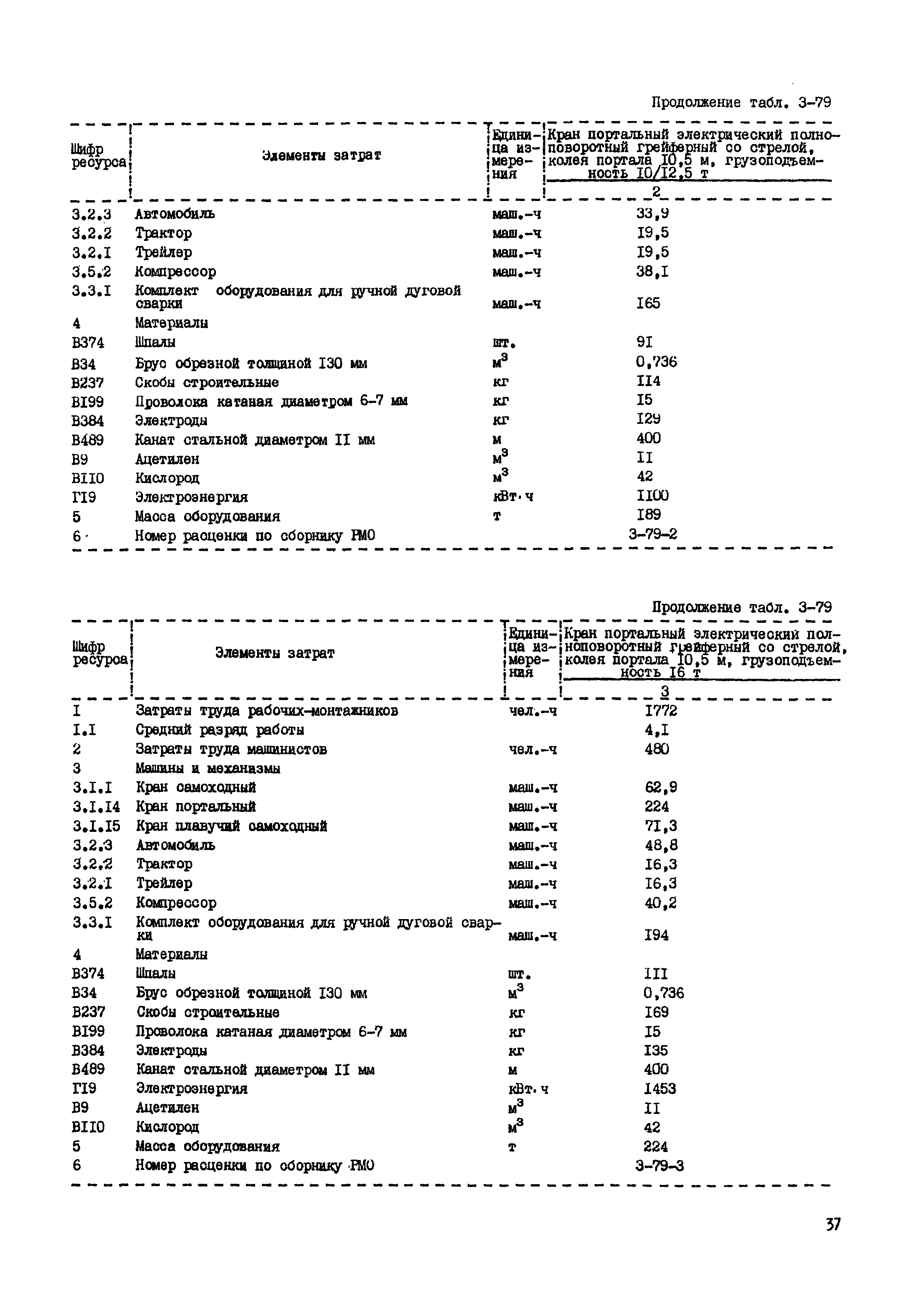 РСН Сборник 3