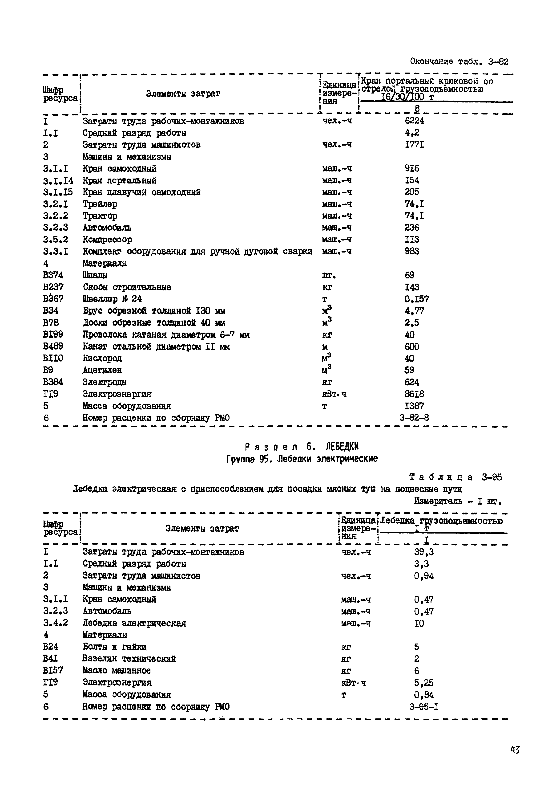 РСН Сборник 3