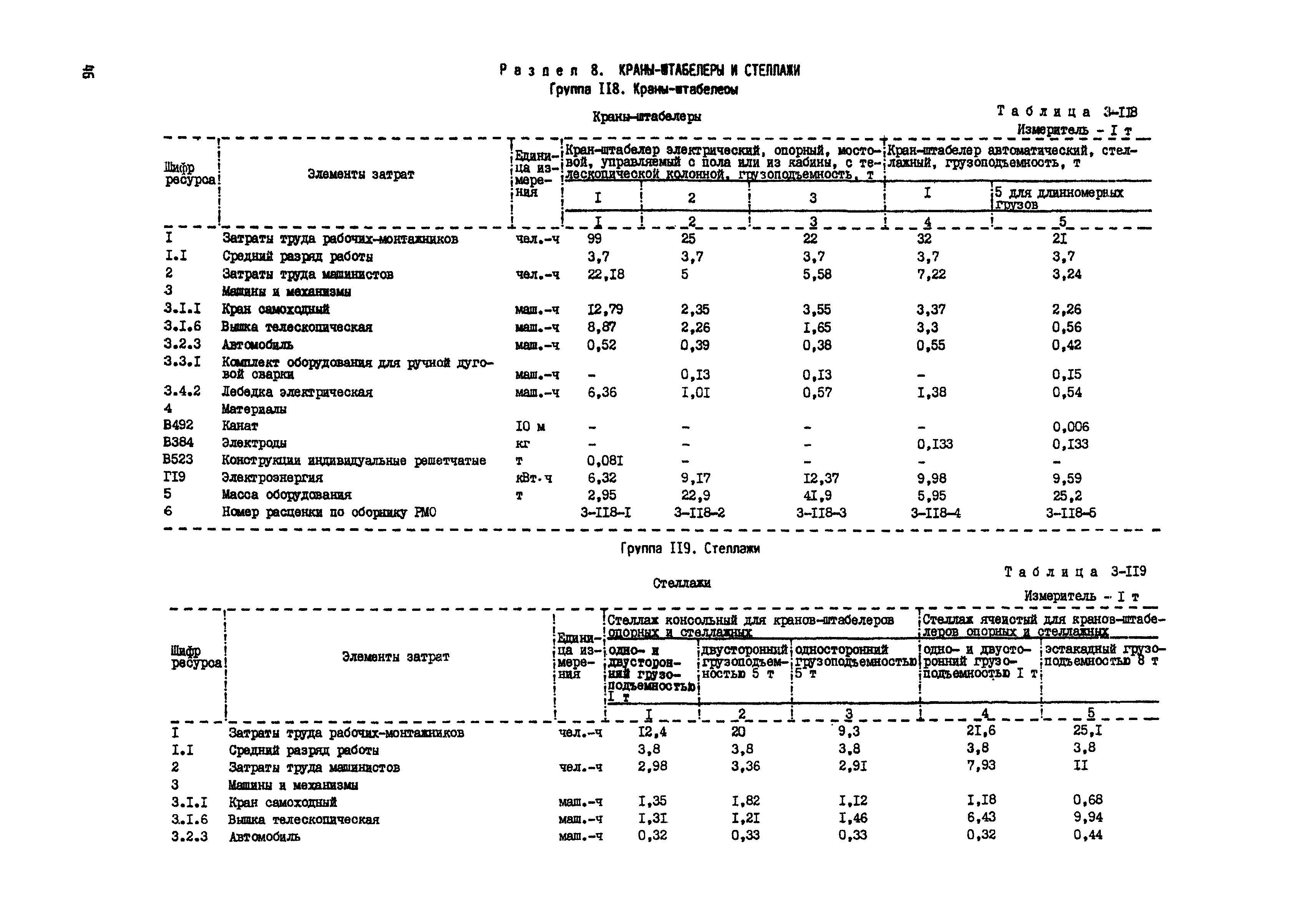 РСН Сборник 3