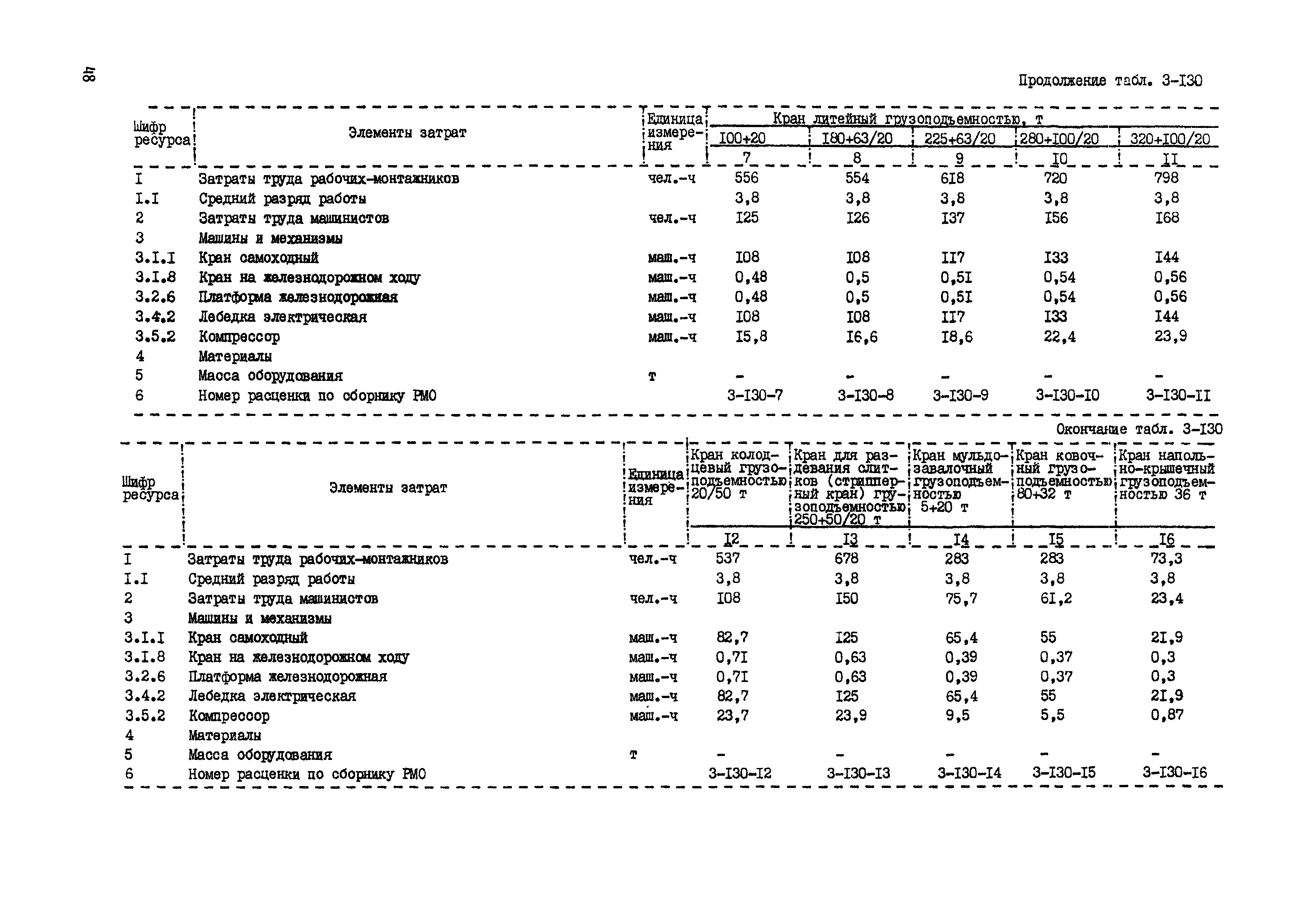 РСН Сборник 3