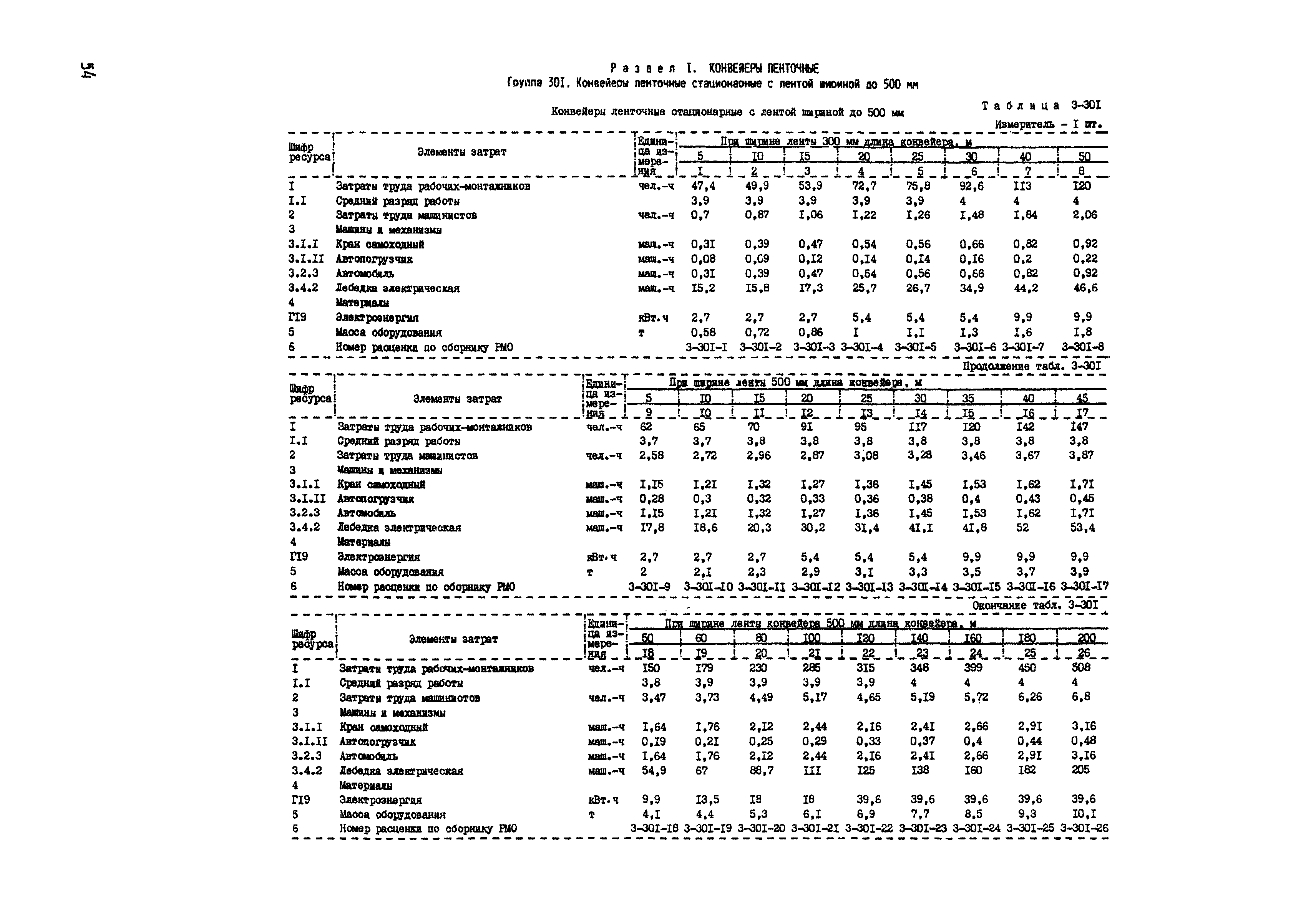 РСН Сборник 3