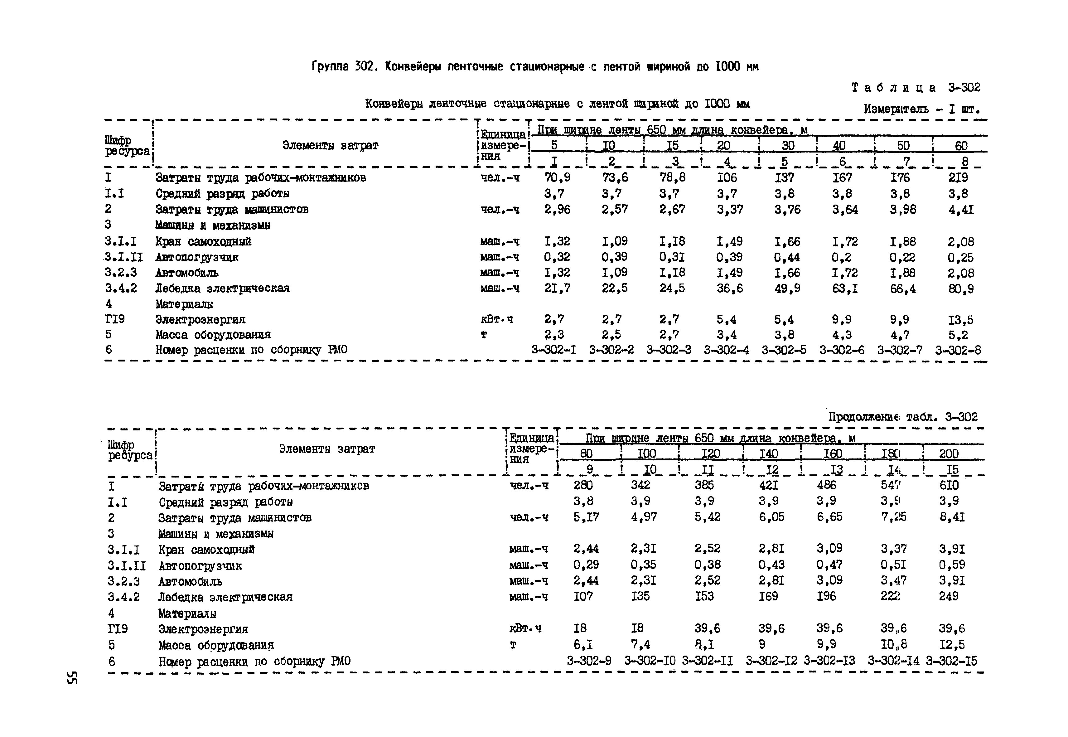 РСН Сборник 3