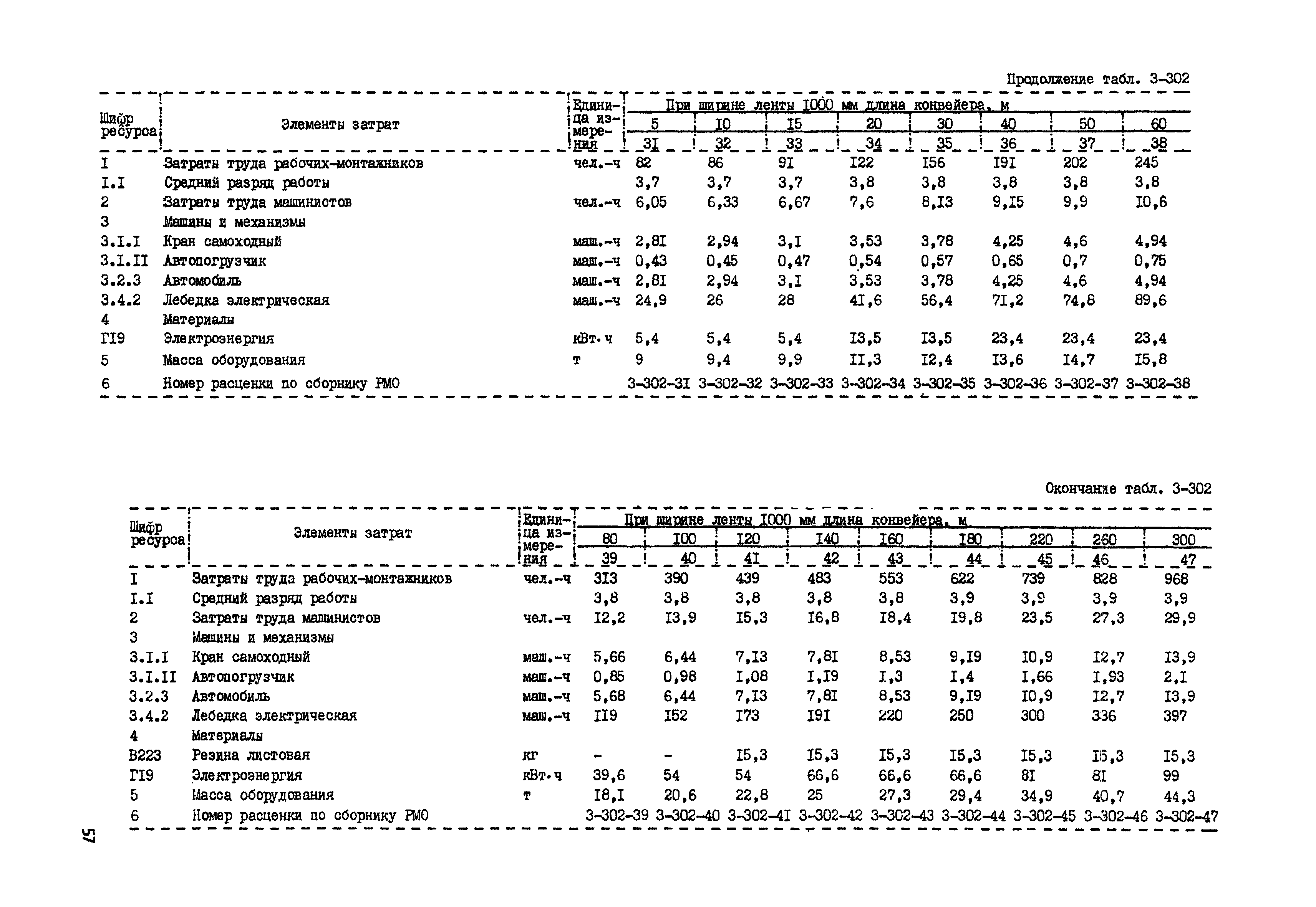 РСН Сборник 3