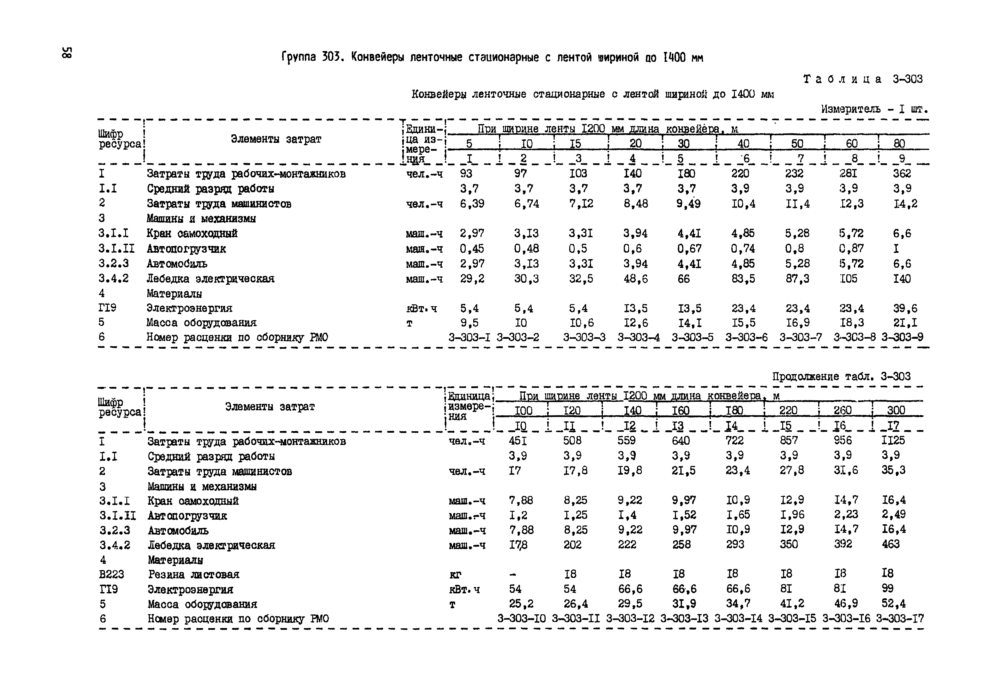 РСН Сборник 3