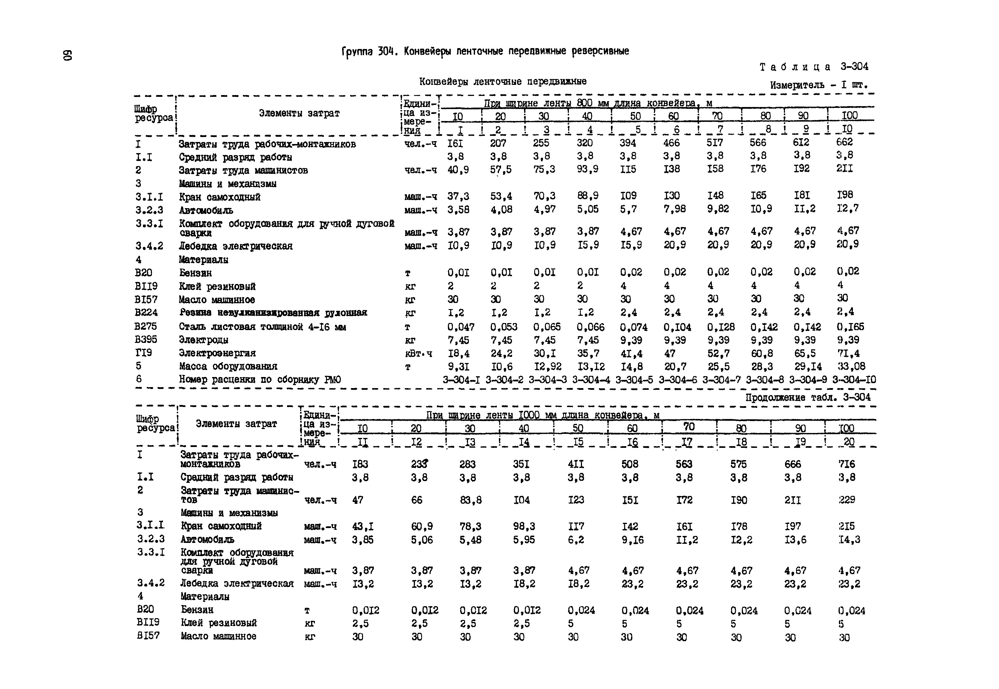 РСН Сборник 3