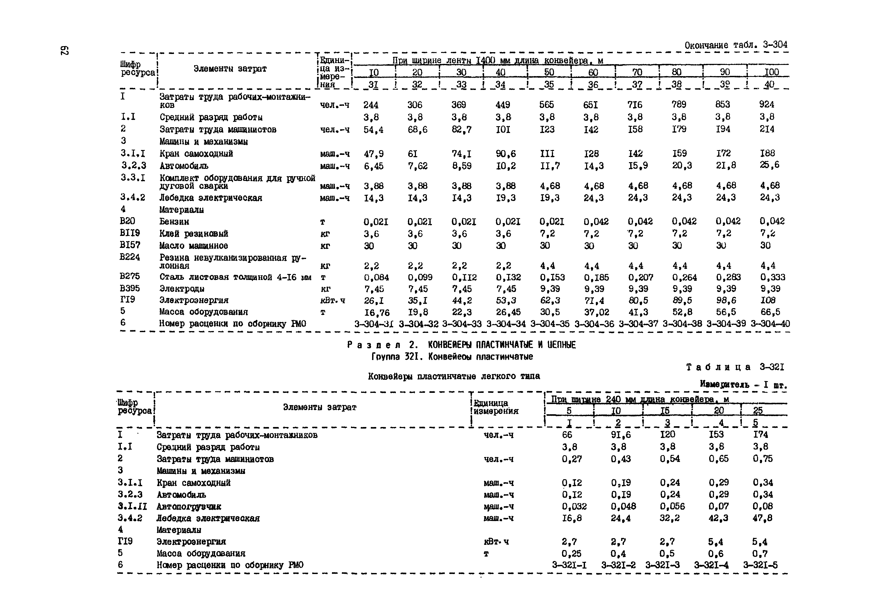 РСН Сборник 3